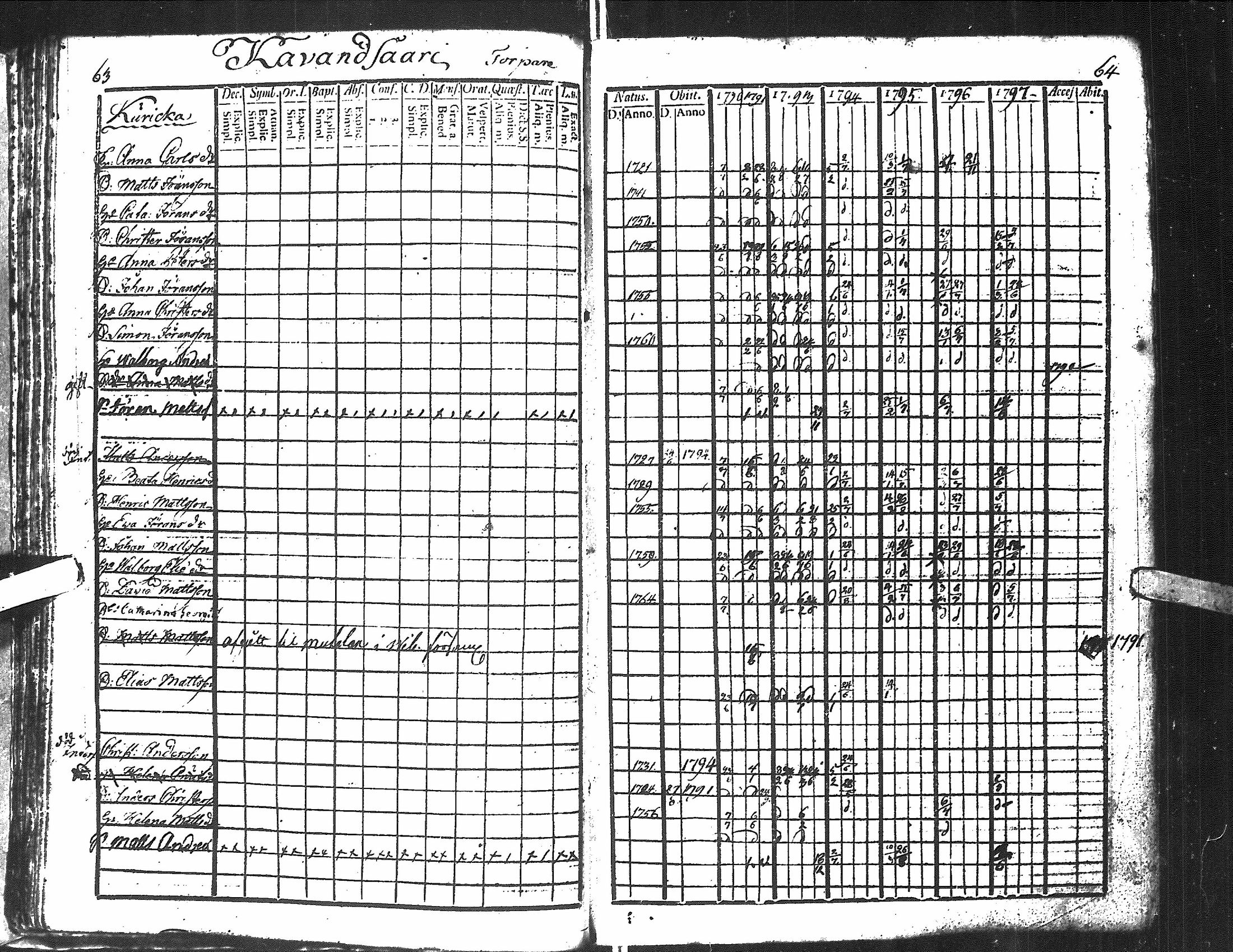 [ ../kirjat/Kirkonkirjat/antrea/rippikirja_1790-1797_uk21-22/kuvat/34.jpg ]