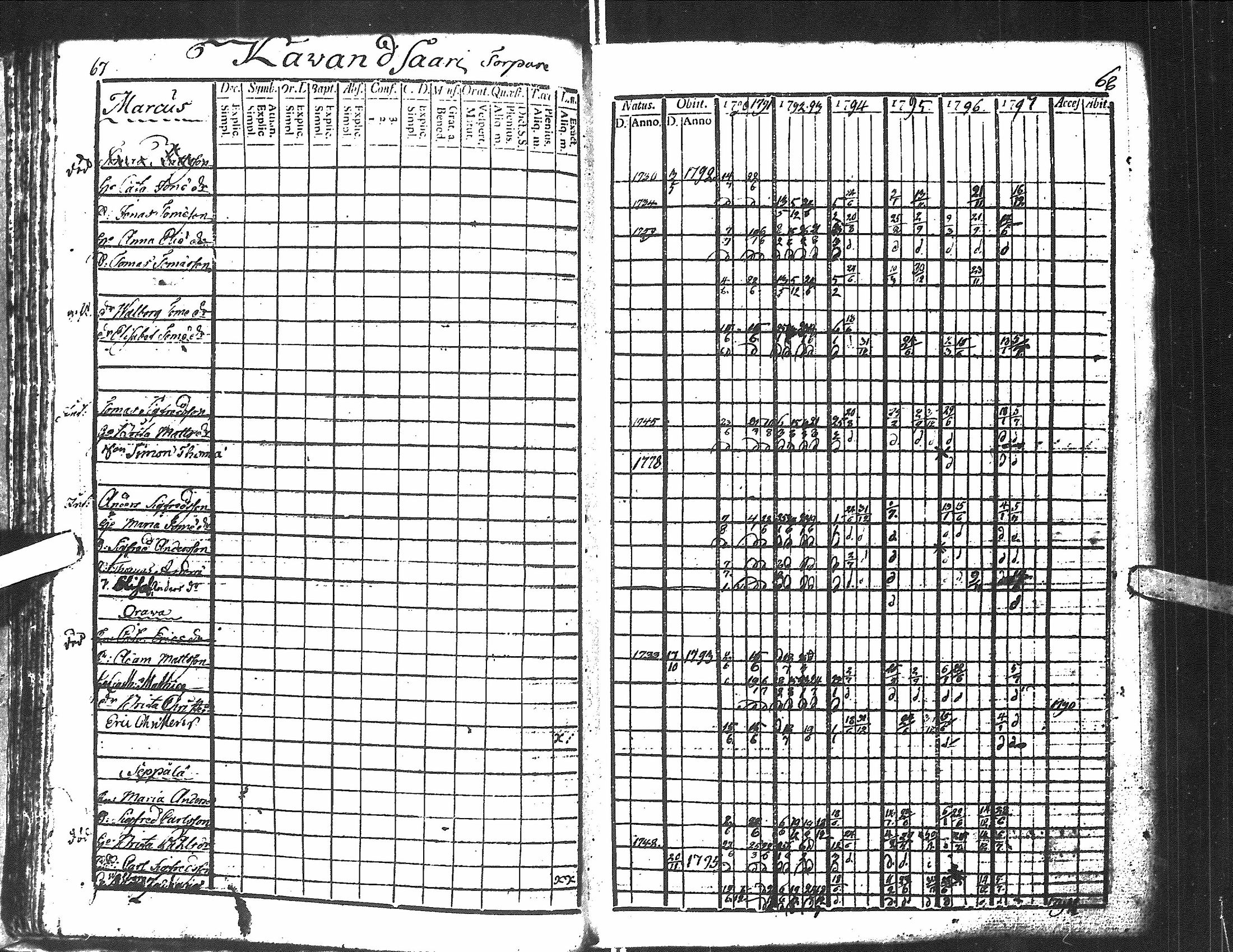 [ ../kirjat/Kirkonkirjat/antrea/rippikirja_1790-1797_uk21-22/kuvat/36.jpg ]