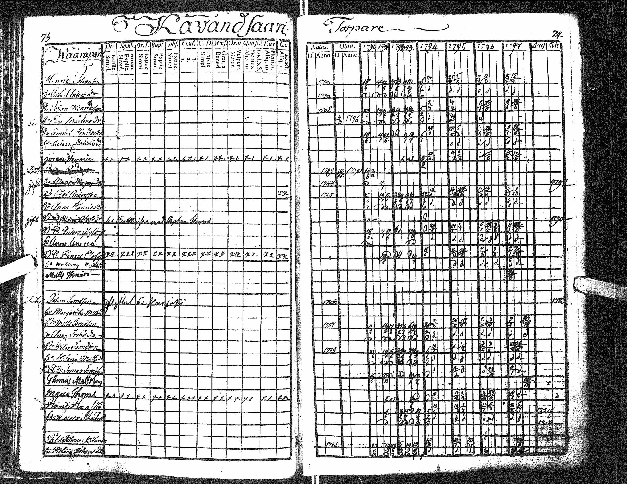 [ ../kirjat/Kirkonkirjat/antrea/rippikirja_1790-1797_uk21-22/kuvat/39.jpg ]