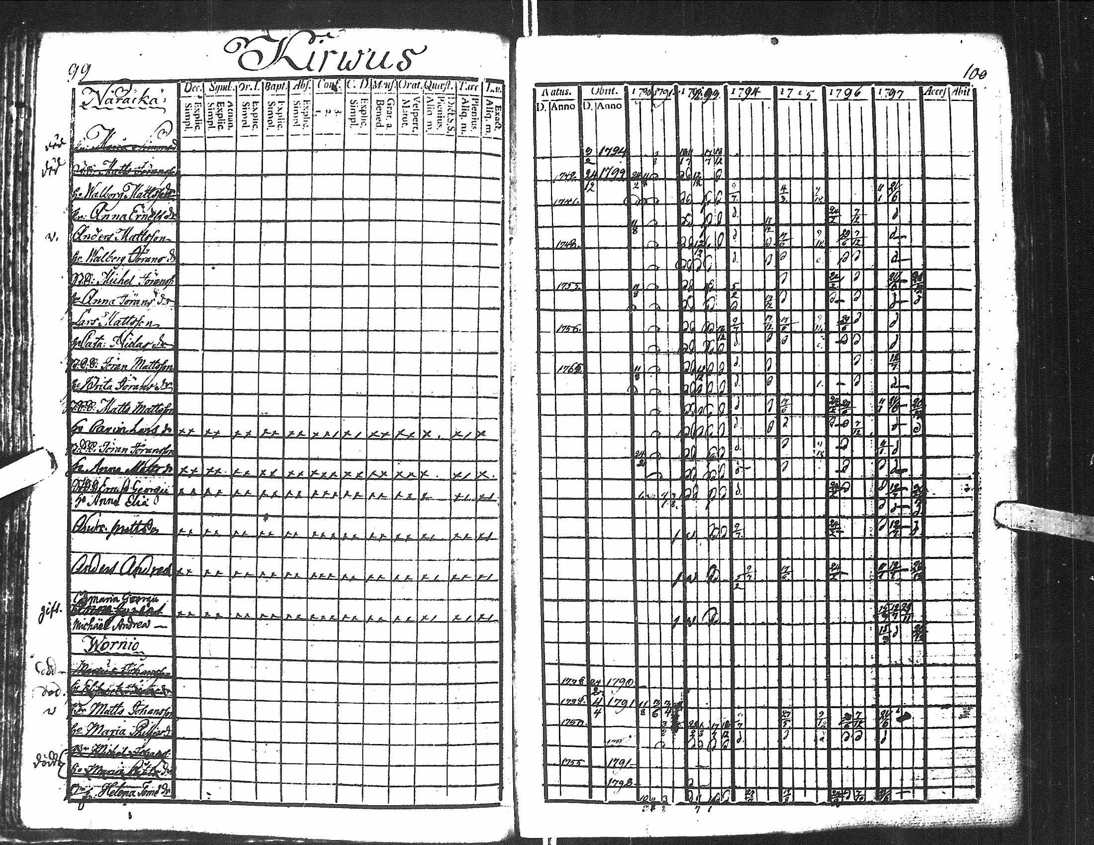 [ ../kirjat/Kirkonkirjat/antrea/rippikirja_1790-1797_uk21-22/kuvat/52.jpg ]