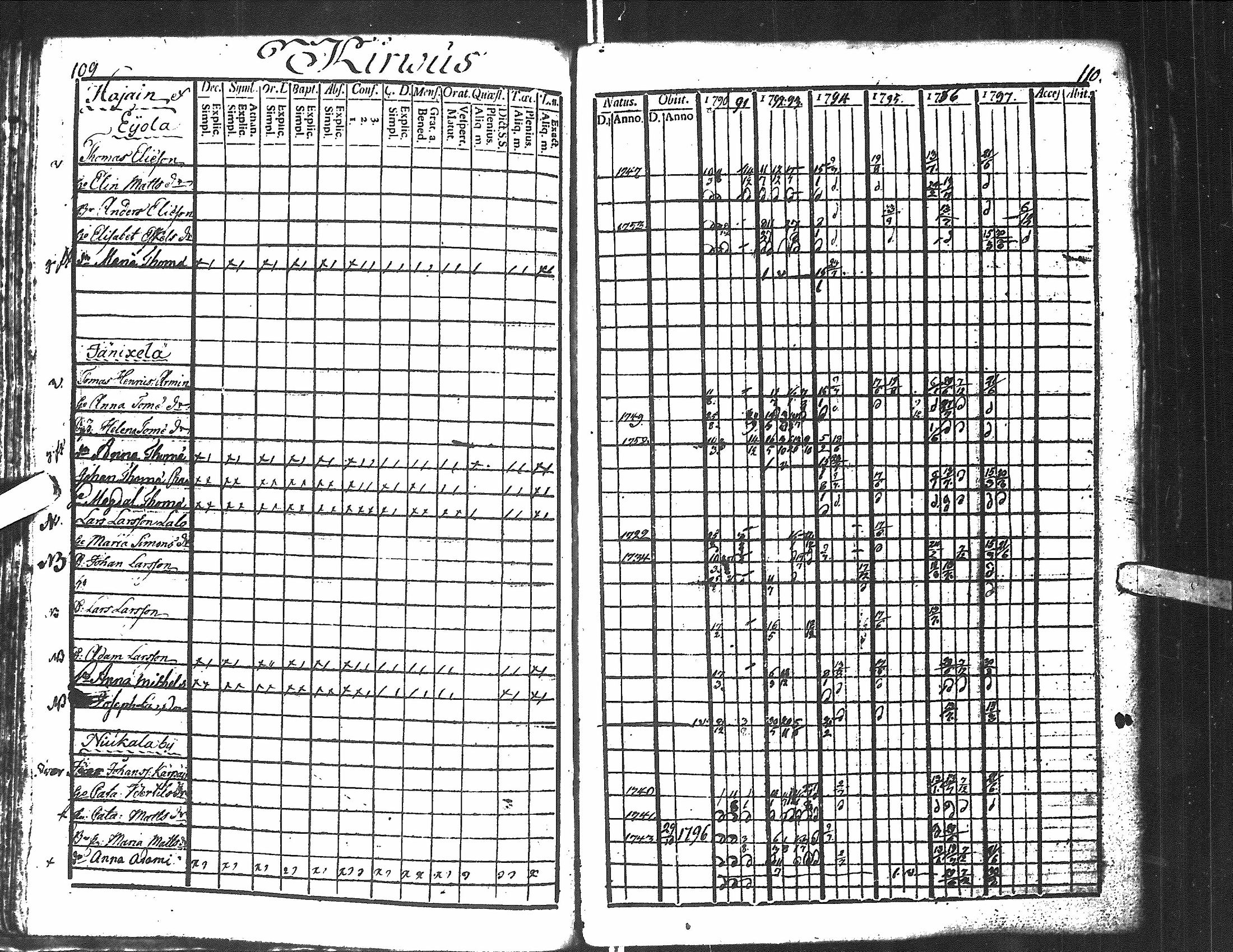 [ ../kirjat/Kirkonkirjat/antrea/rippikirja_1790-1797_uk21-22/kuvat/57.jpg ]