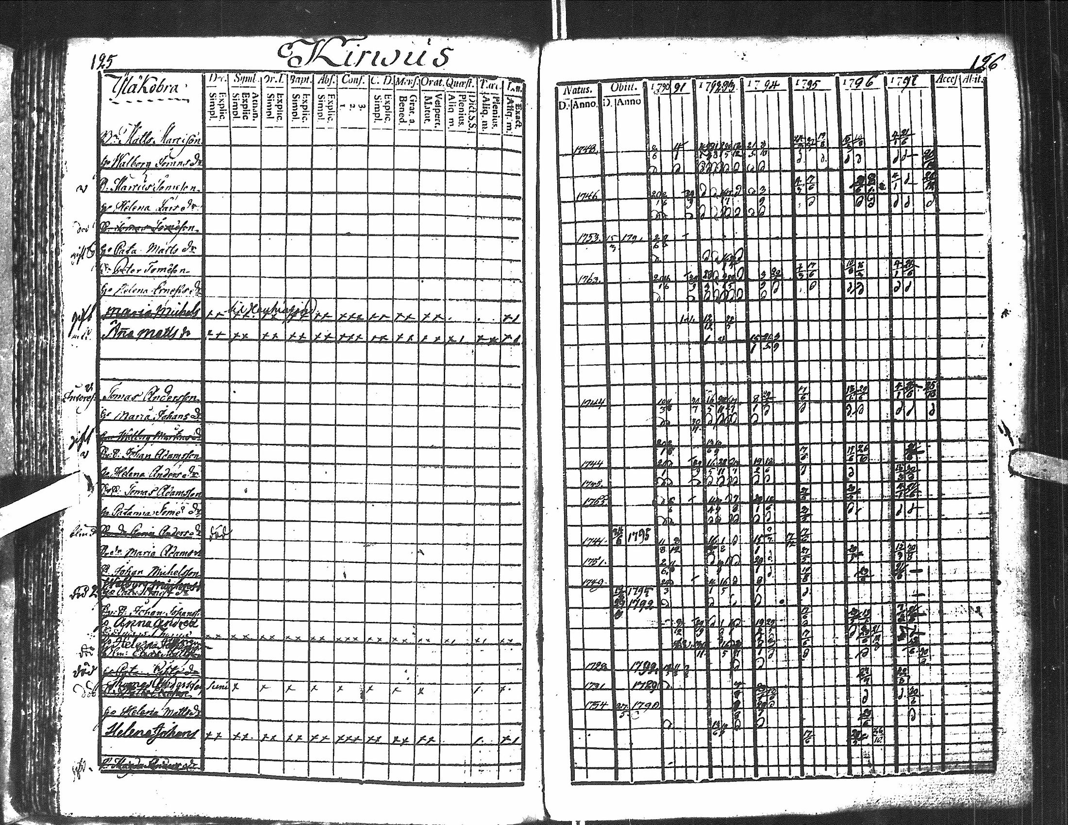[ ../kirjat/Kirkonkirjat/antrea/rippikirja_1790-1797_uk21-22/kuvat/65.jpg ]
