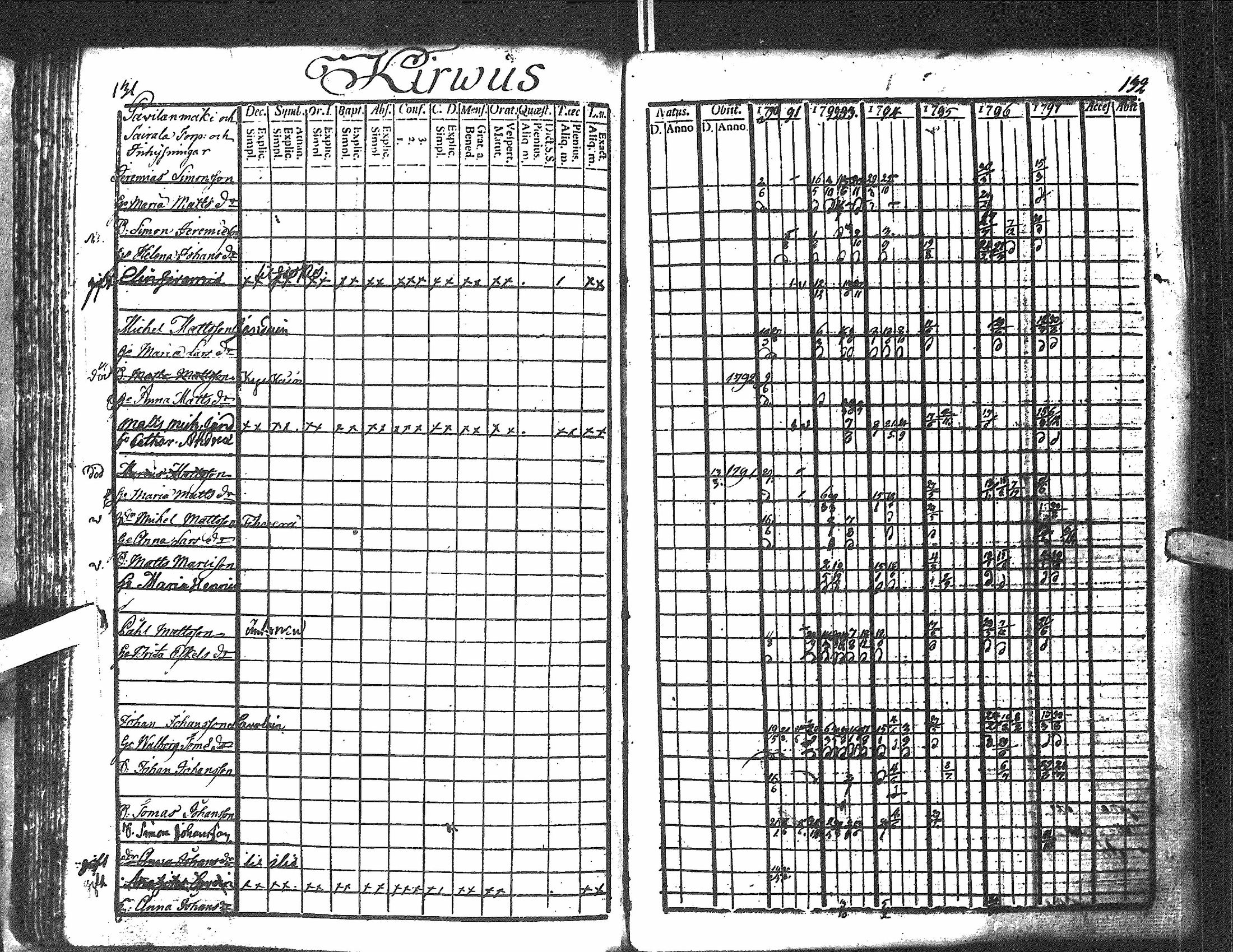 [ ../kirjat/Kirkonkirjat/antrea/rippikirja_1790-1797_uk21-22/kuvat/68.jpg ]