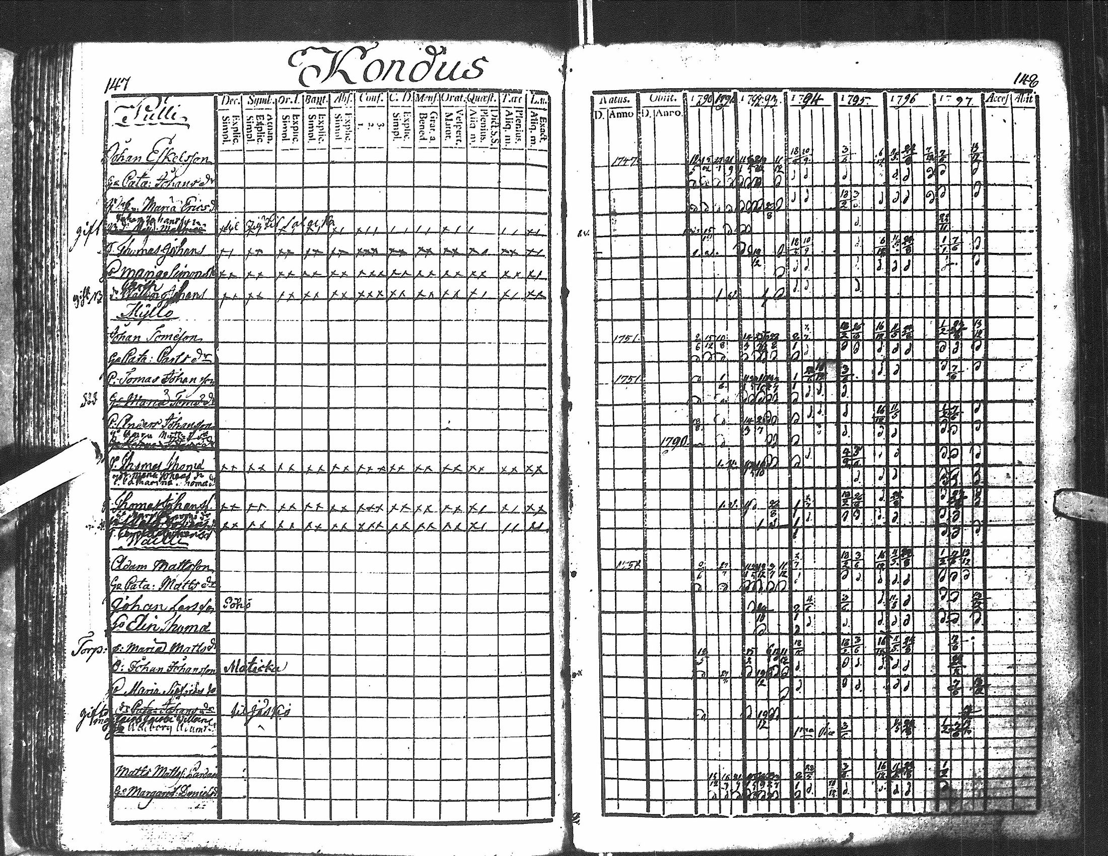 [ ../kirjat/Kirkonkirjat/antrea/rippikirja_1790-1797_uk21-22/kuvat/76.jpg ]