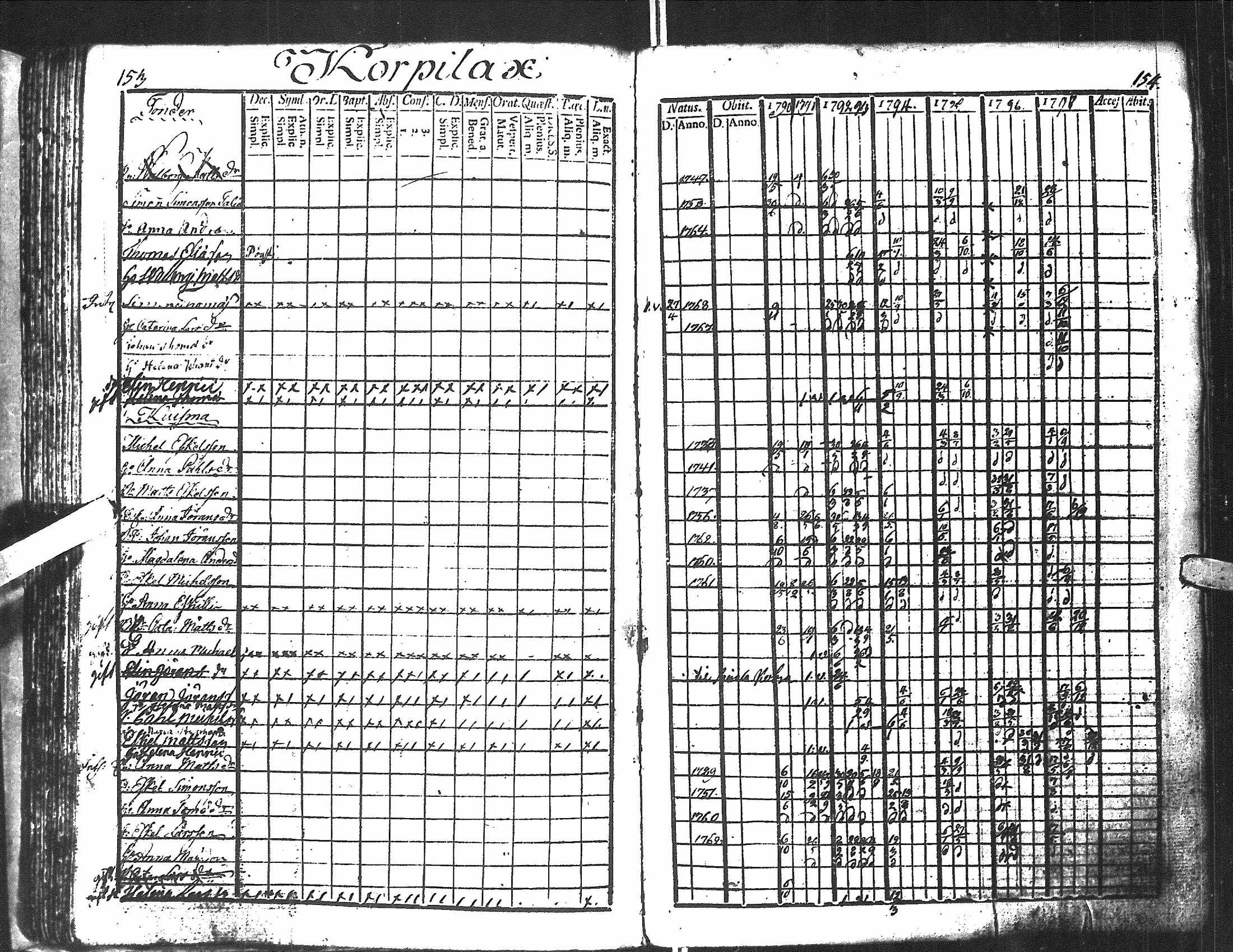 [ ../kirjat/Kirkonkirjat/antrea/rippikirja_1790-1797_uk21-22/kuvat/79.jpg ]