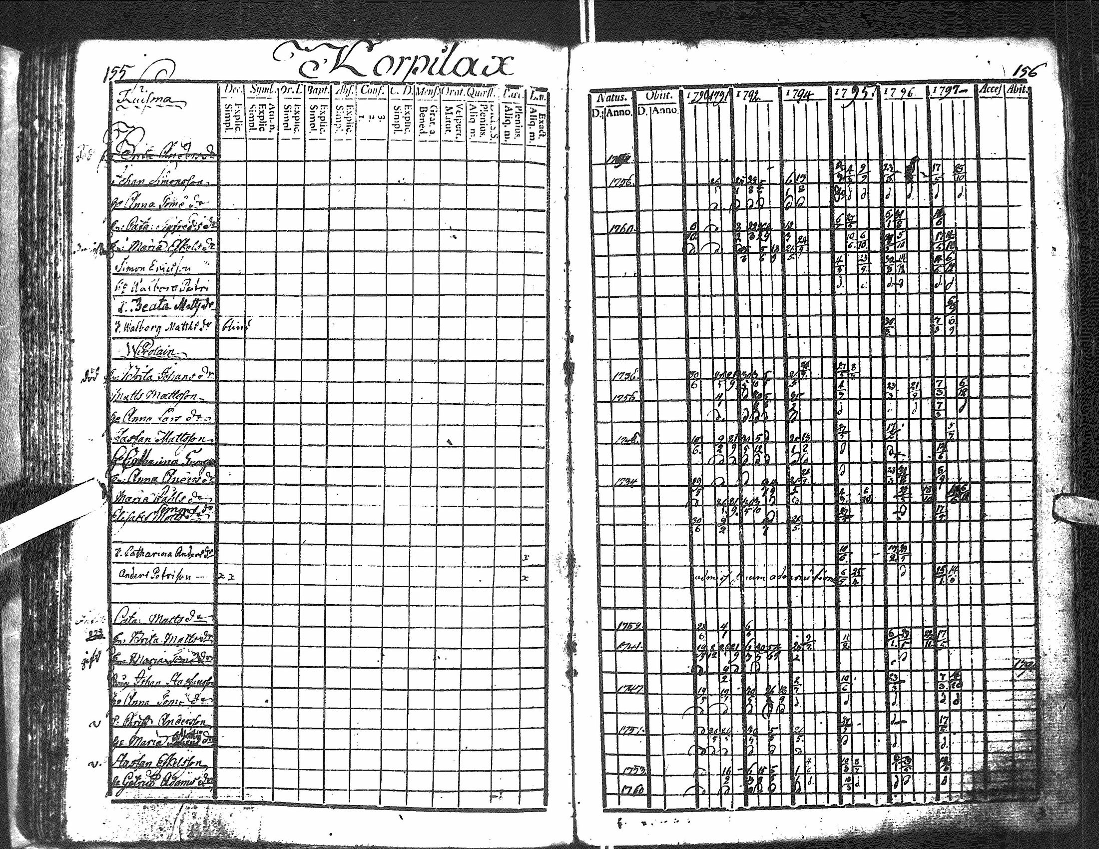 [ ../kirjat/Kirkonkirjat/antrea/rippikirja_1790-1797_uk21-22/kuvat/80.jpg ]