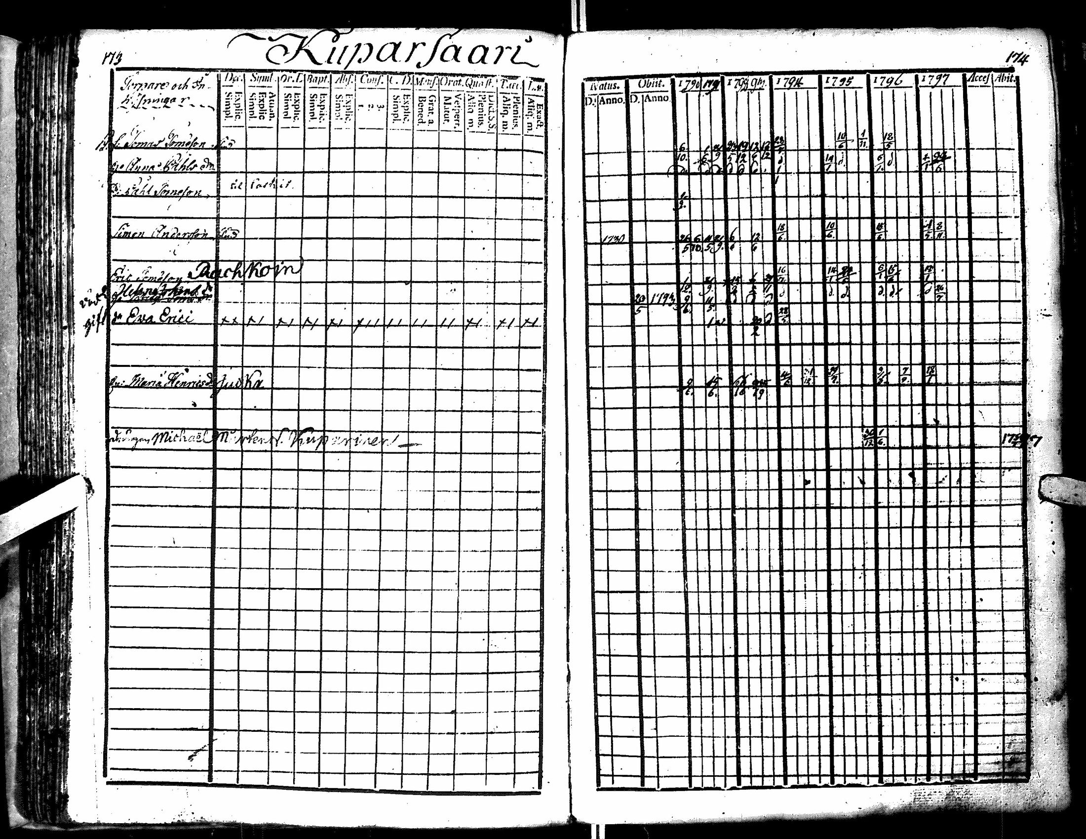 [ ../kirjat/Kirkonkirjat/antrea/rippikirja_1790-1797_uk21-22/kuvat/89.jpg ]
