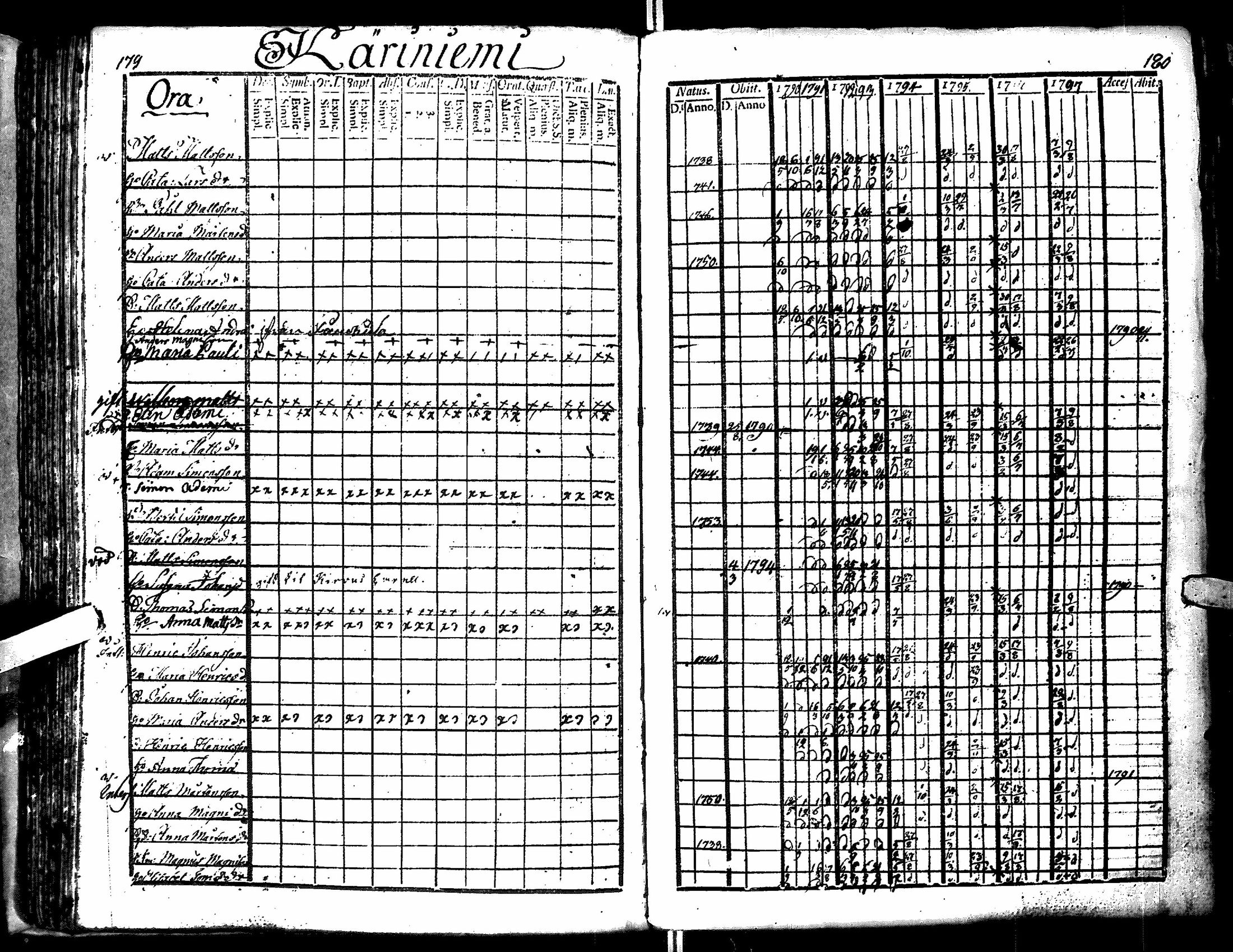 [ ../kirjat/Kirkonkirjat/antrea/rippikirja_1790-1797_uk21-22/kuvat/92.jpg ]