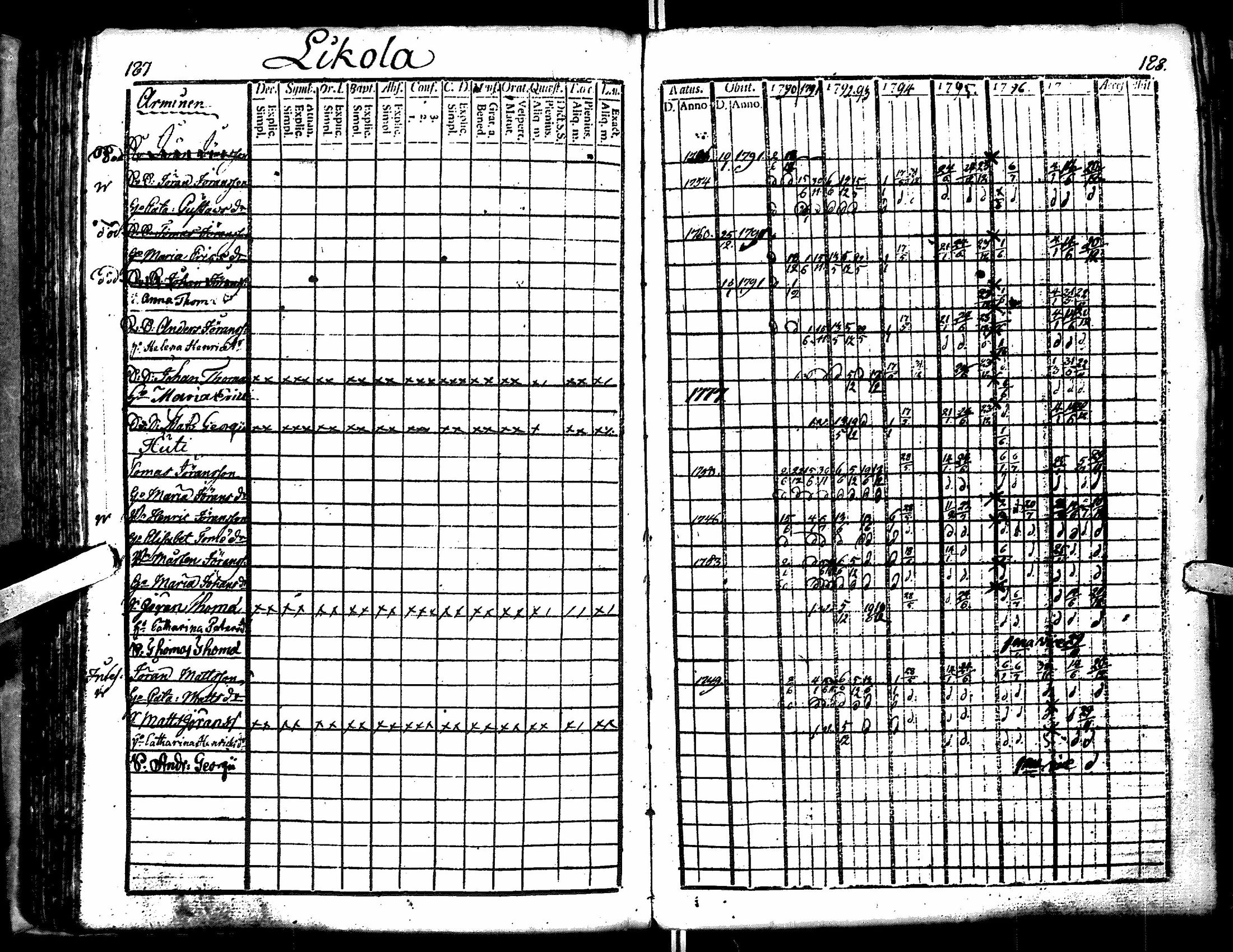 [ ../kirjat/Kirkonkirjat/antrea/rippikirja_1790-1797_uk21-22/kuvat/96.jpg ]