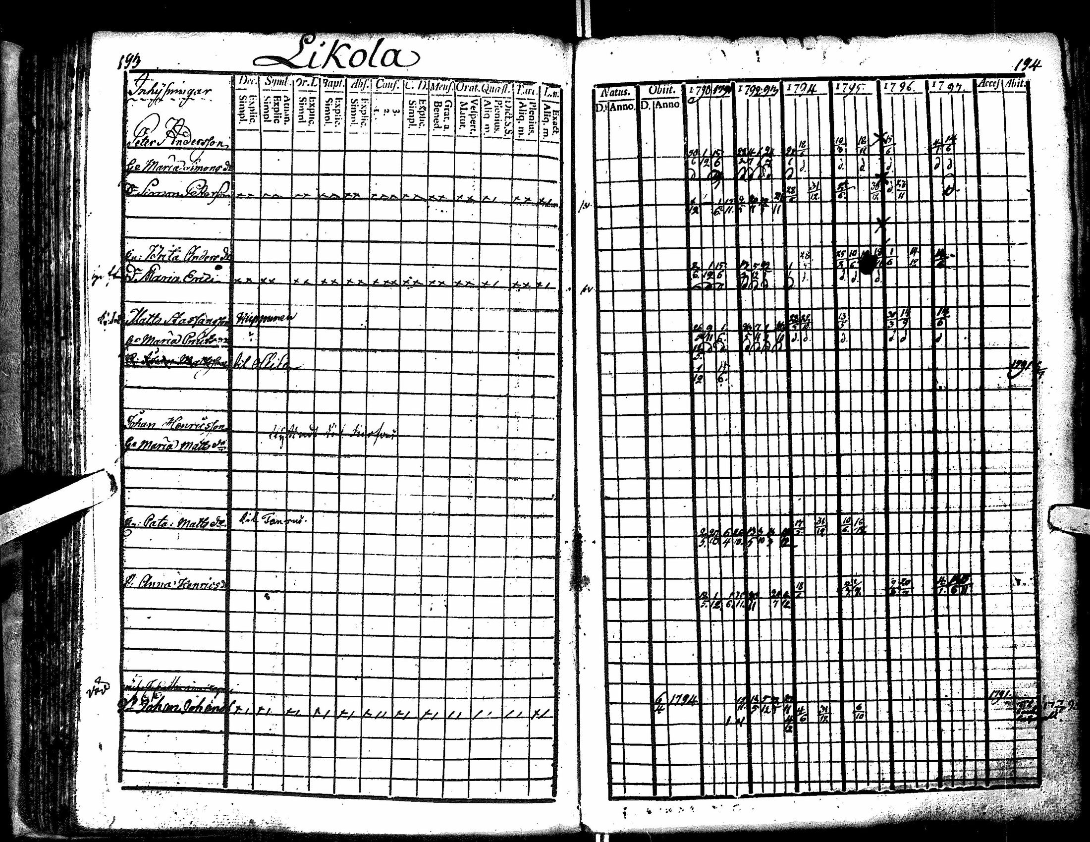 [ ../kirjat/Kirkonkirjat/antrea/rippikirja_1790-1797_uk21-22/kuvat/99.jpg ]