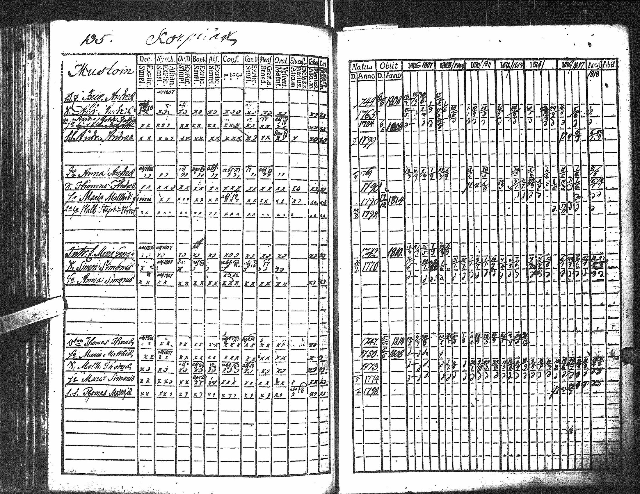 [ ../kirjat/Kirkonkirjat/antrea/rippikirja_1806-1818_uk22/kuvat/137.jpg ]