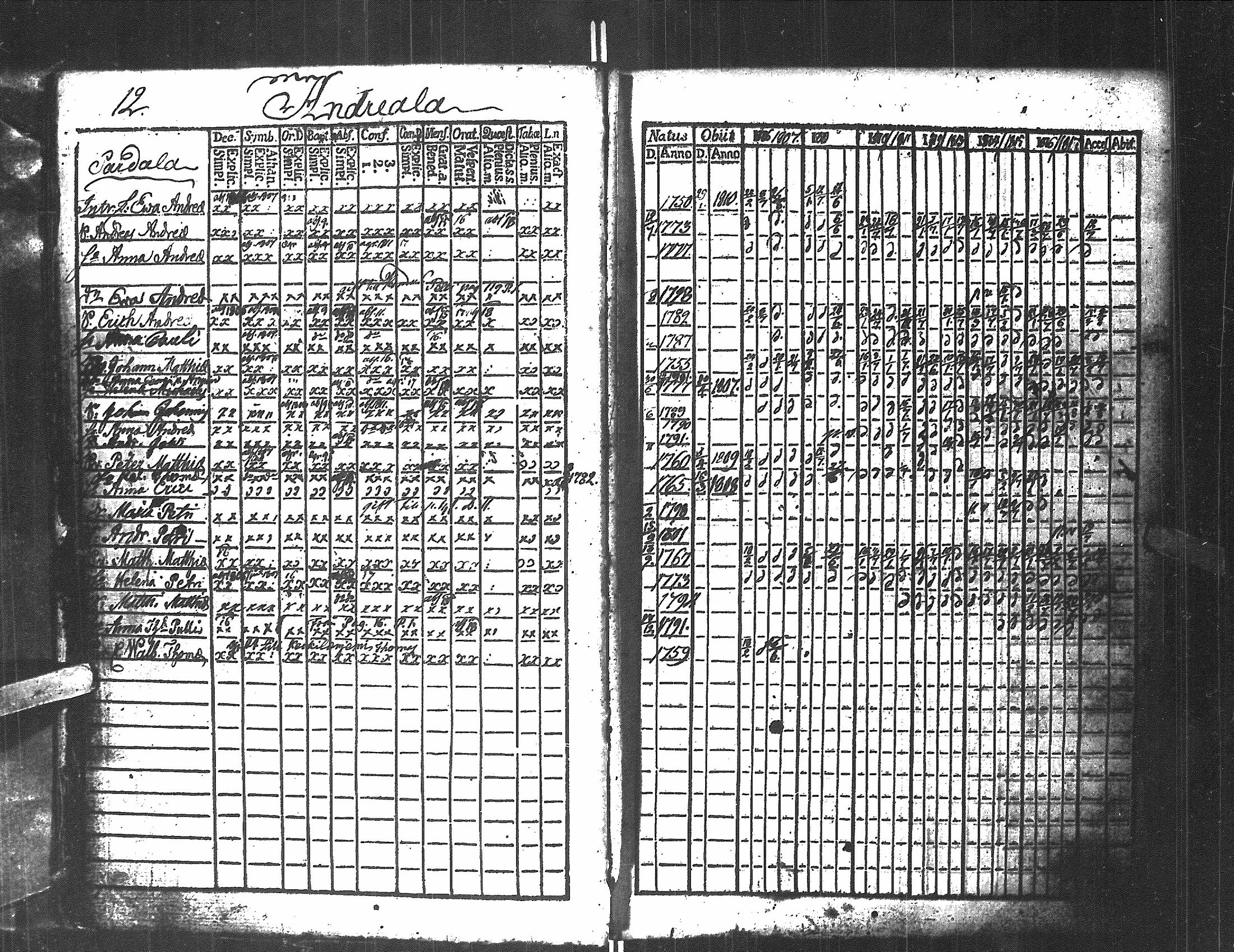[ ../kirjat/Kirkonkirjat/antrea/rippikirja_1806-1818_uk22/kuvat/14.jpg ]