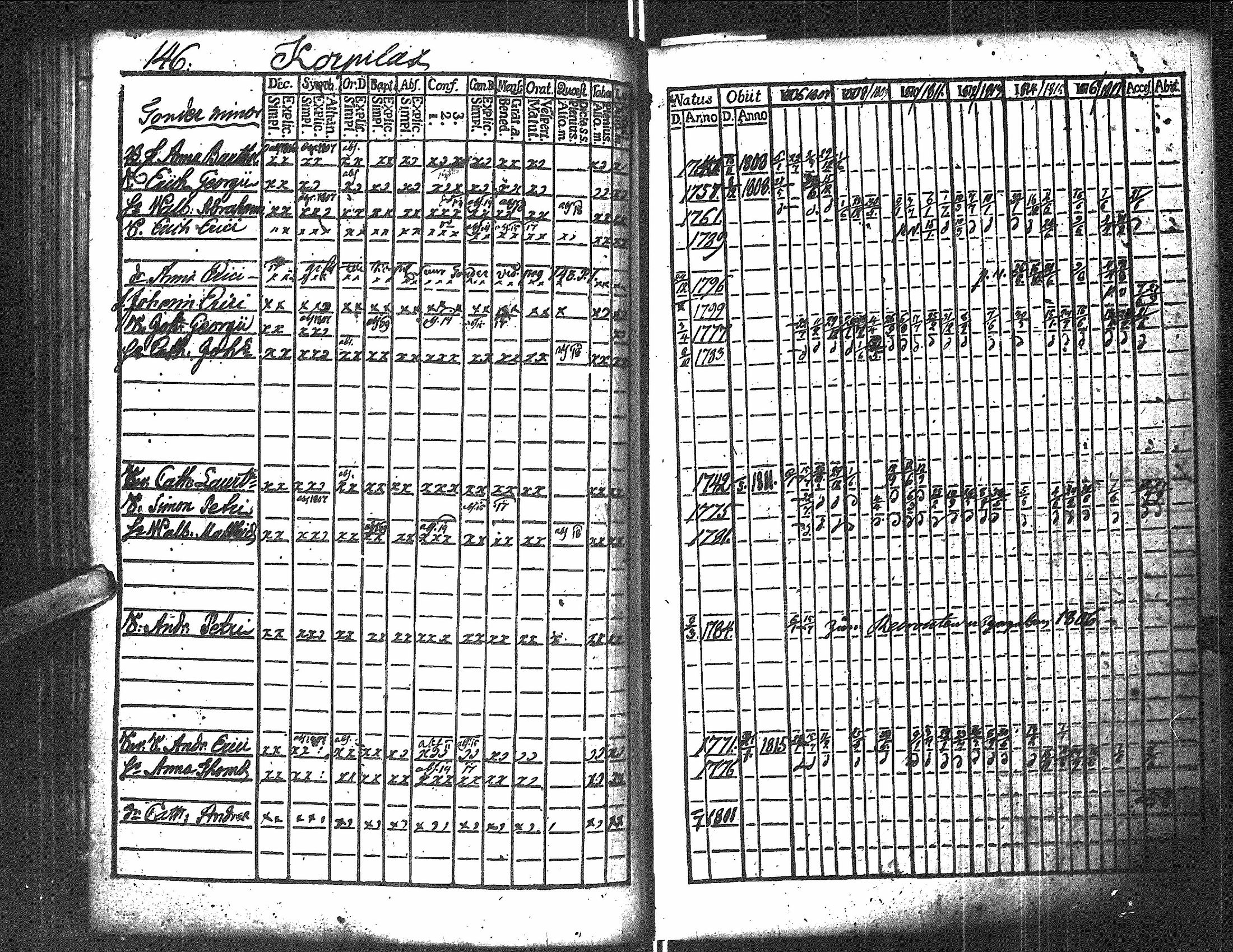 [ ../kirjat/Kirkonkirjat/antrea/rippikirja_1806-1818_uk22/kuvat/148.jpg ]