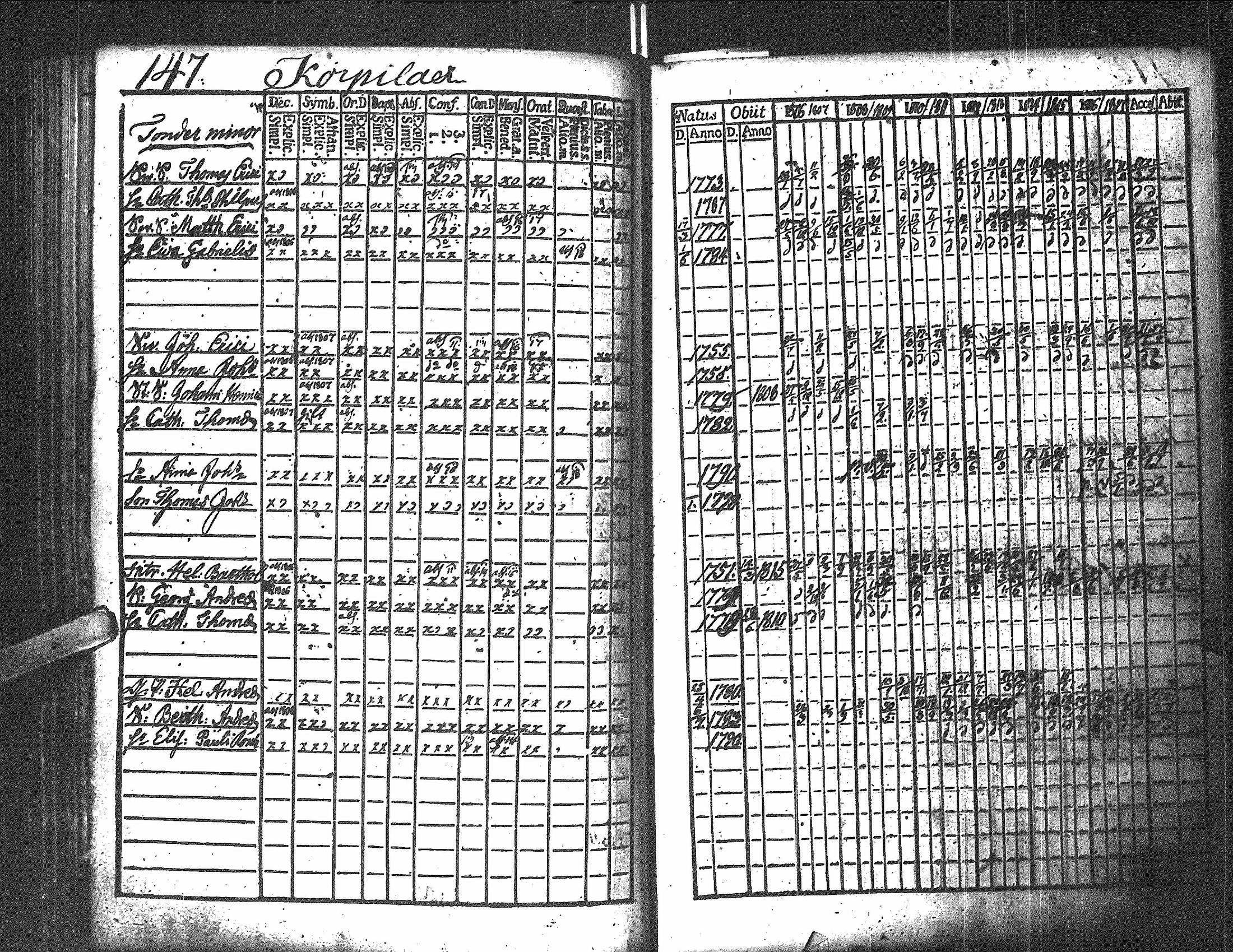 [ ../kirjat/Kirkonkirjat/antrea/rippikirja_1806-1818_uk22/kuvat/149.jpg ]