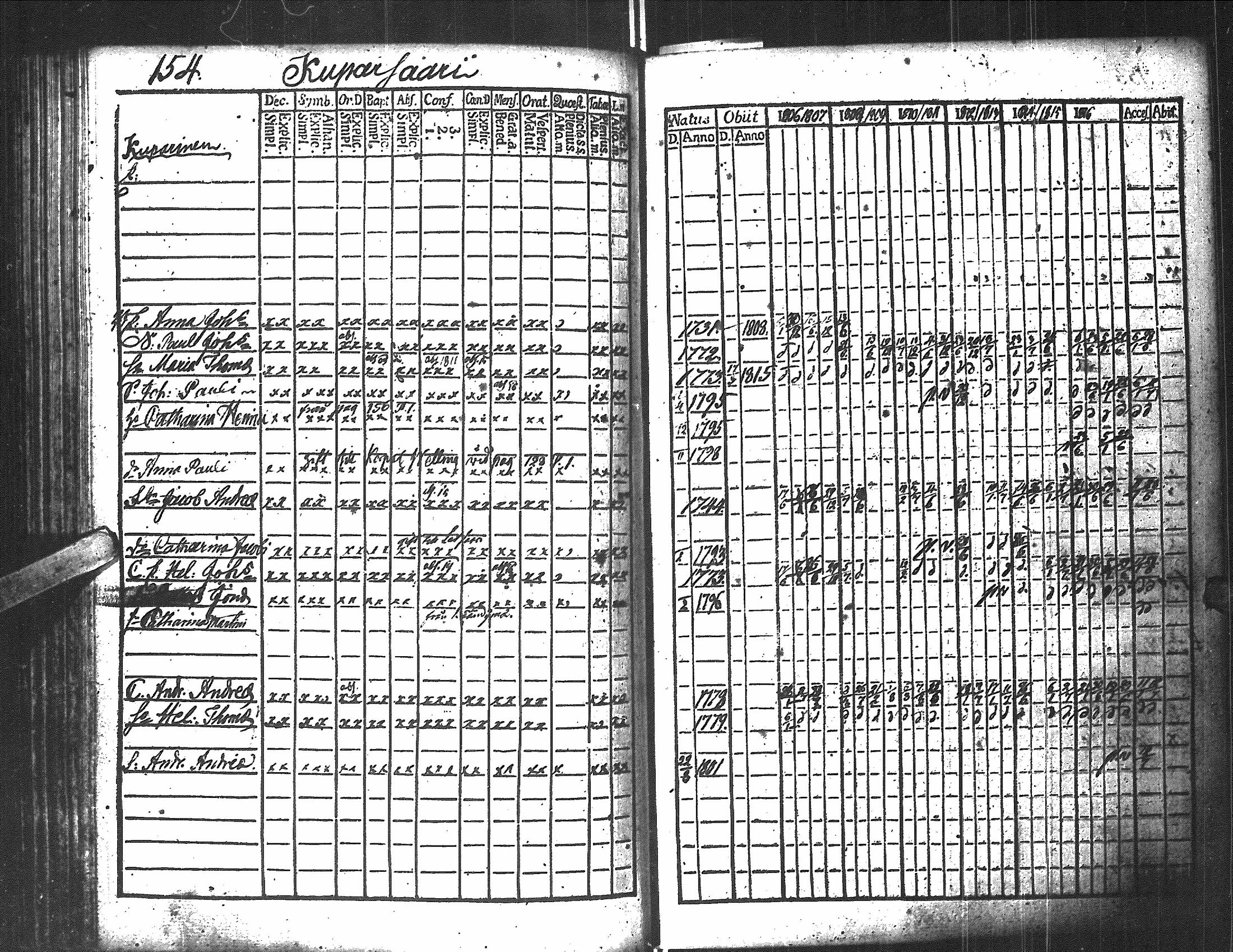 [ ../kirjat/Kirkonkirjat/antrea/rippikirja_1806-1818_uk22/kuvat/156.jpg ]