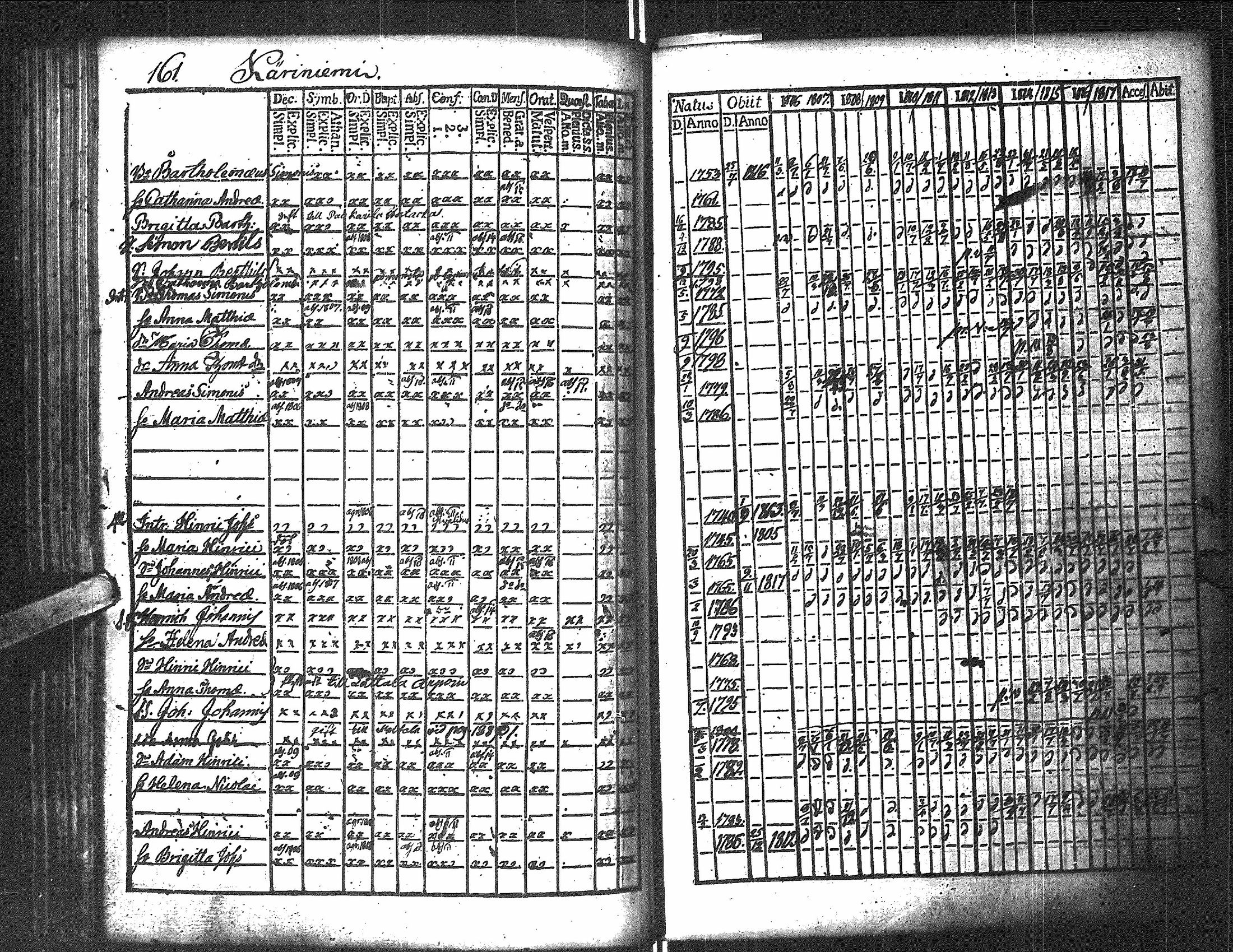 [ ../kirjat/Kirkonkirjat/antrea/rippikirja_1806-1818_uk22/kuvat/164.jpg ]