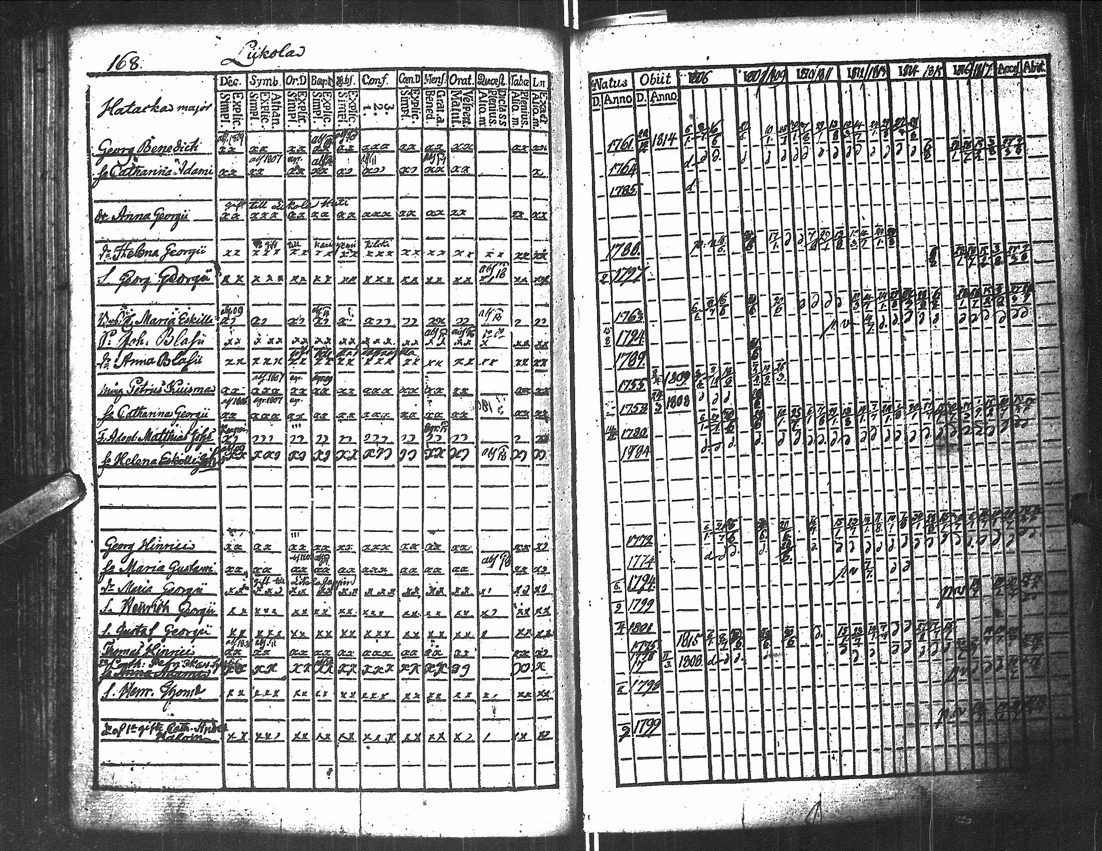 [ ../kirjat/Kirkonkirjat/antrea/rippikirja_1806-1818_uk22/kuvat/172.jpg ]