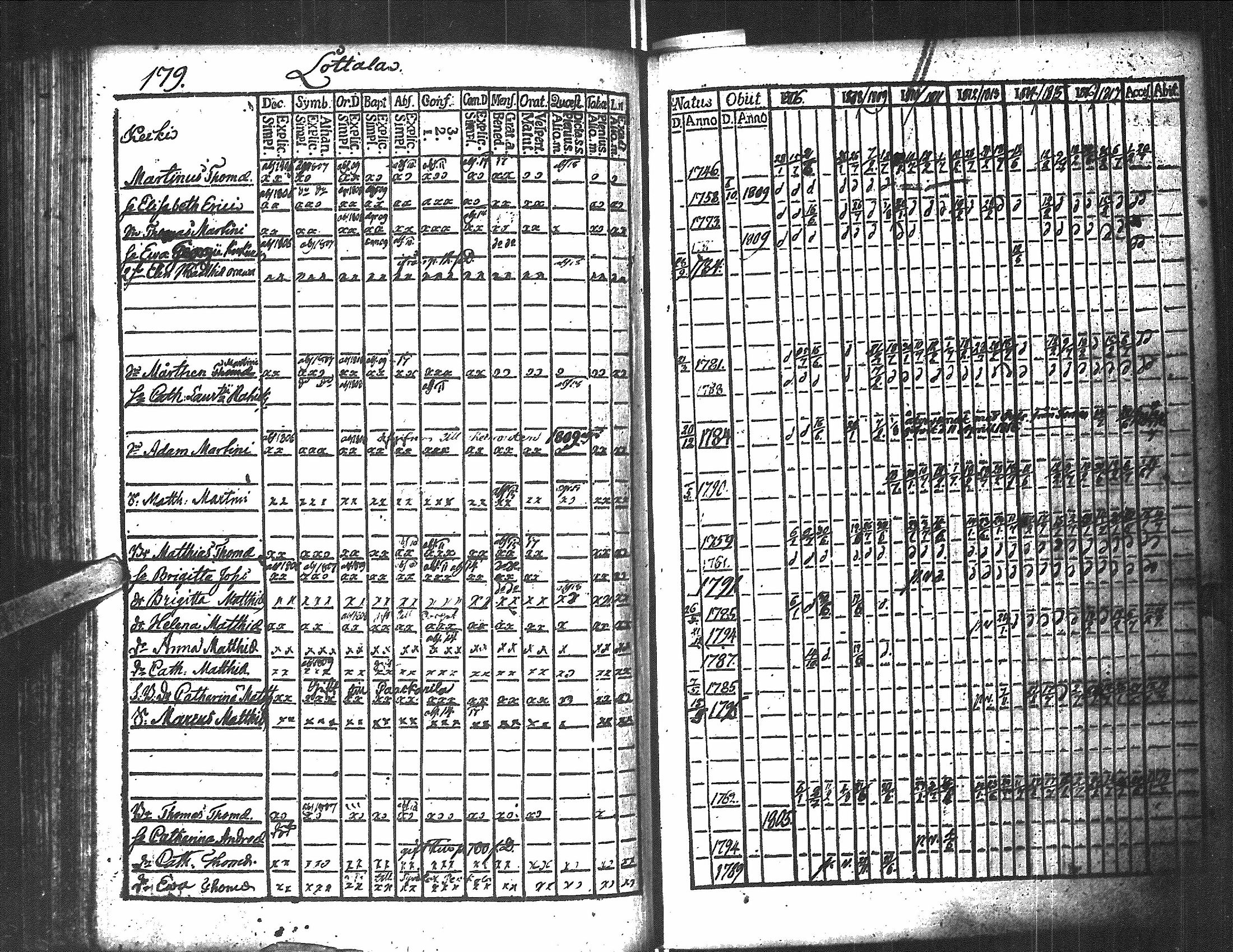 [ ../kirjat/Kirkonkirjat/antrea/rippikirja_1806-1818_uk22/kuvat/183.jpg ]