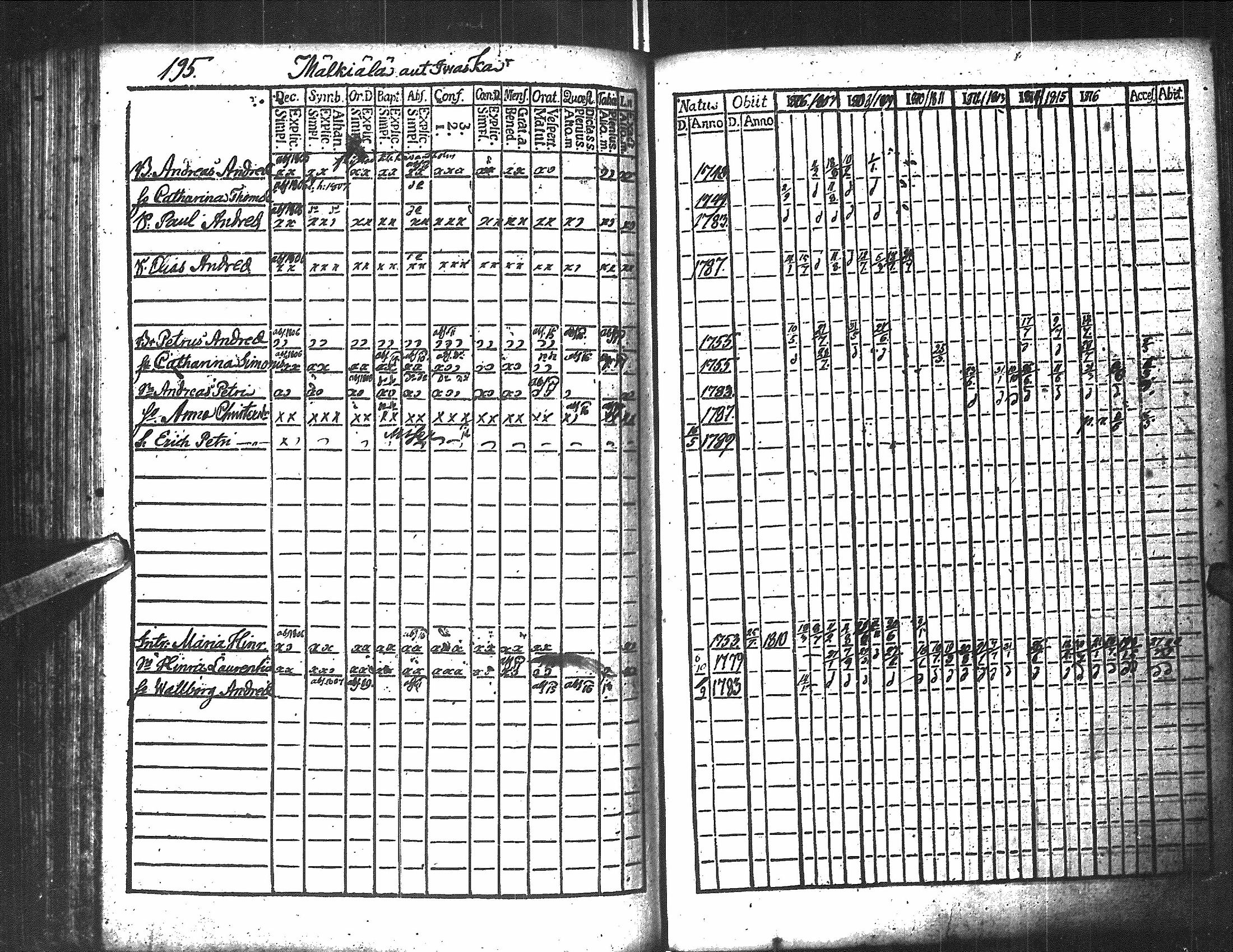[ ../kirjat/Kirkonkirjat/antrea/rippikirja_1806-1818_uk22/kuvat/197.jpg ]