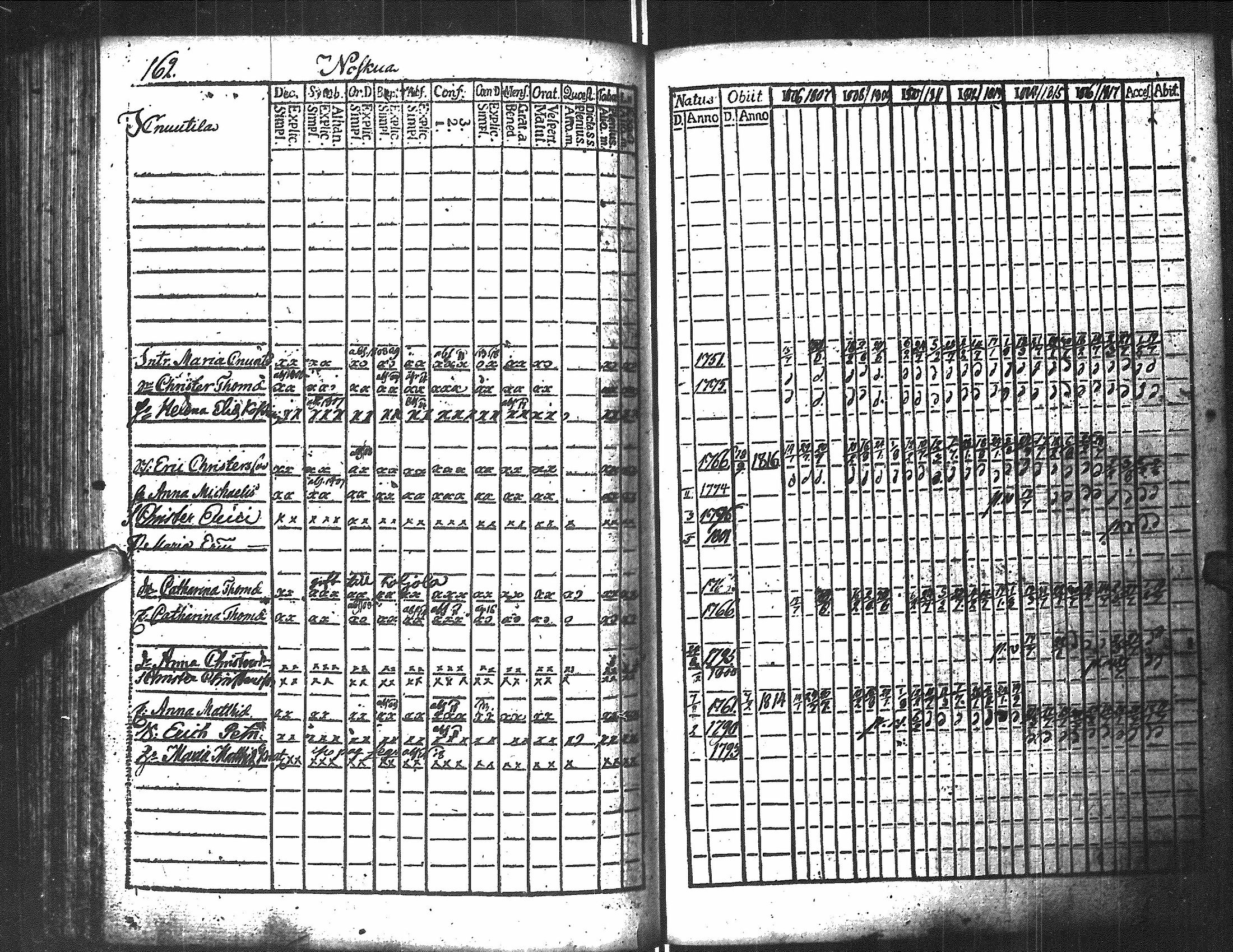 [ ../kirjat/Kirkonkirjat/antrea/rippikirja_1806-1818_uk22/kuvat/200.jpg ]