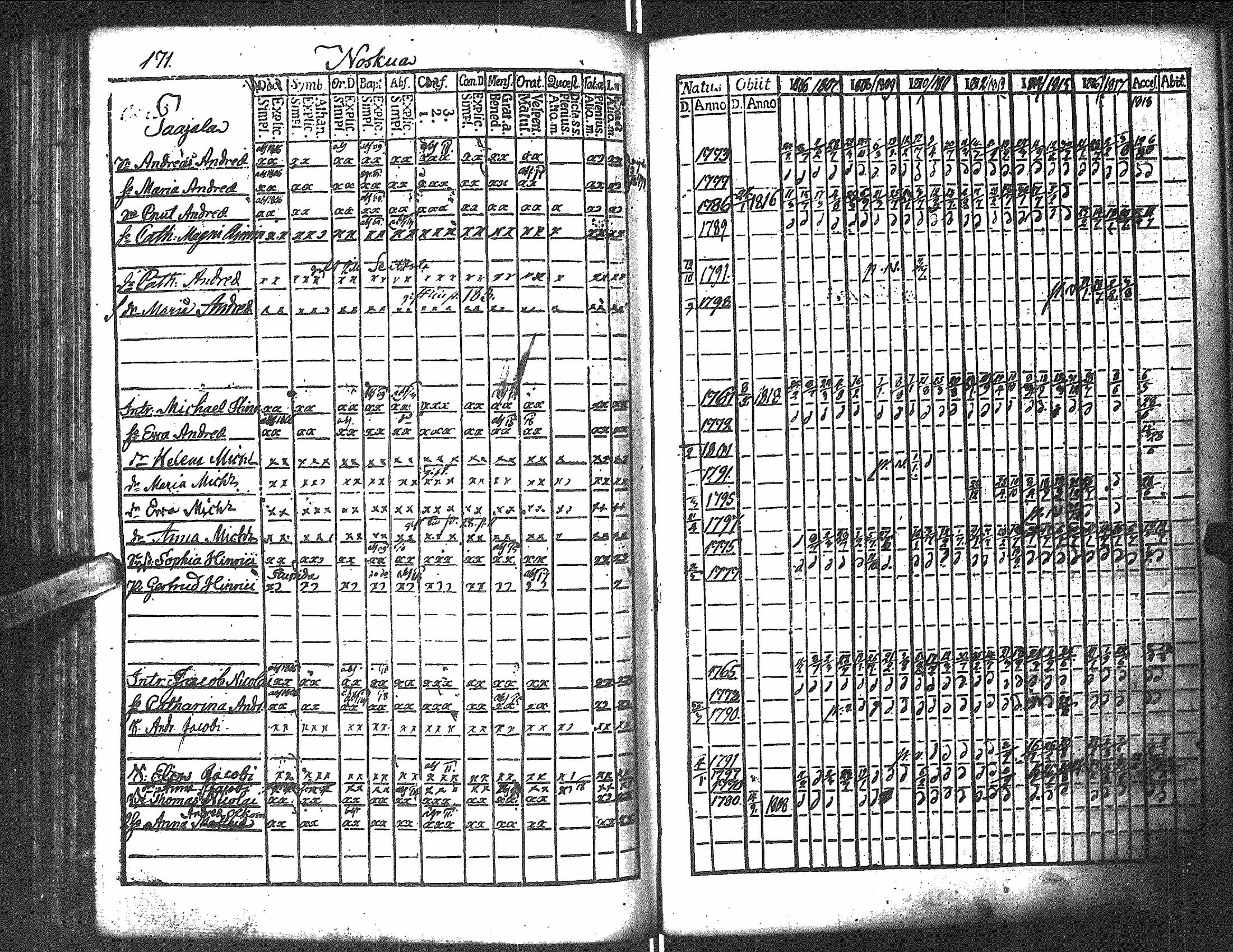 [ ../kirjat/Kirkonkirjat/antrea/rippikirja_1806-1818_uk22/kuvat/209.jpg ]