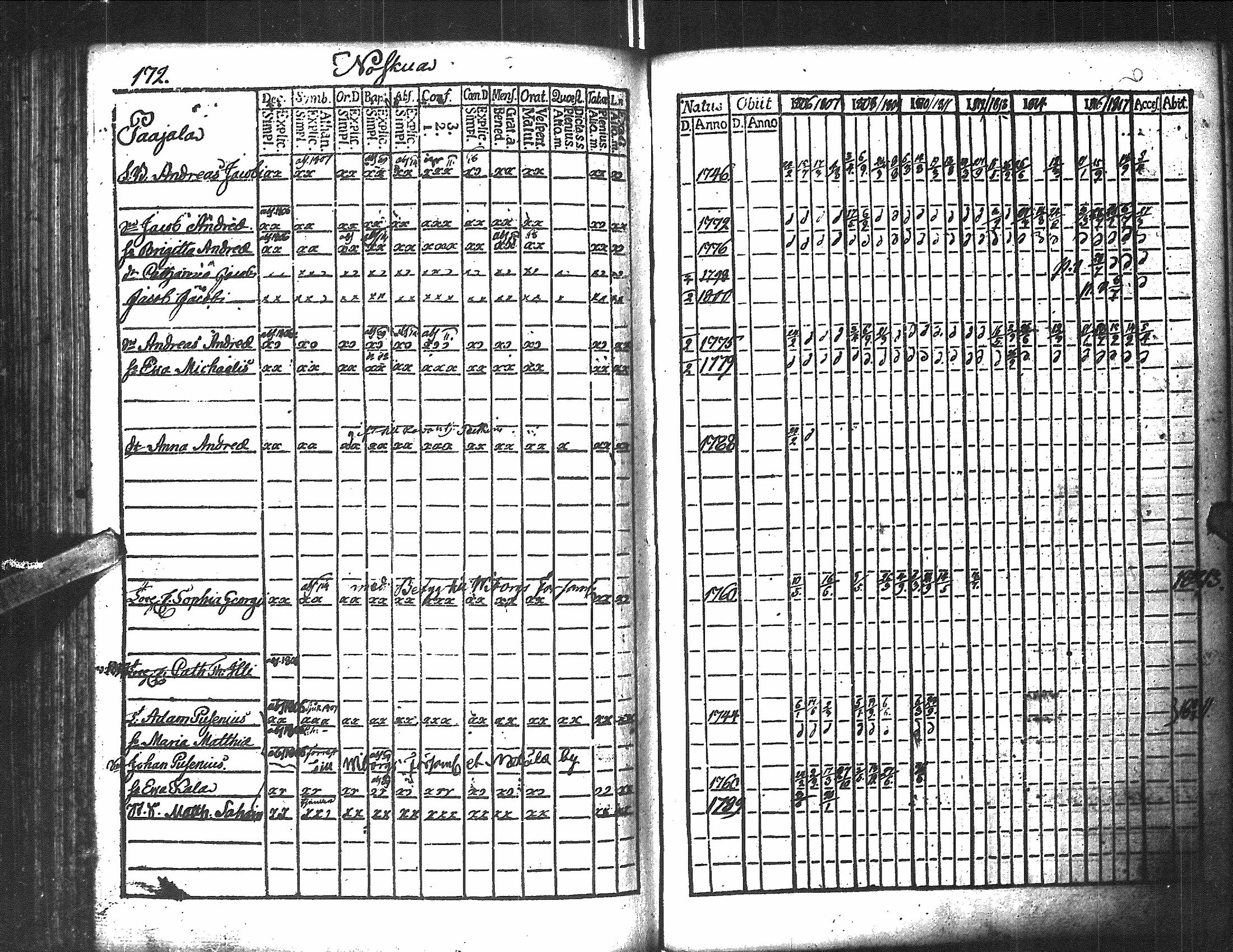 [ ../kirjat/Kirkonkirjat/antrea/rippikirja_1806-1818_uk22/kuvat/210.jpg ]