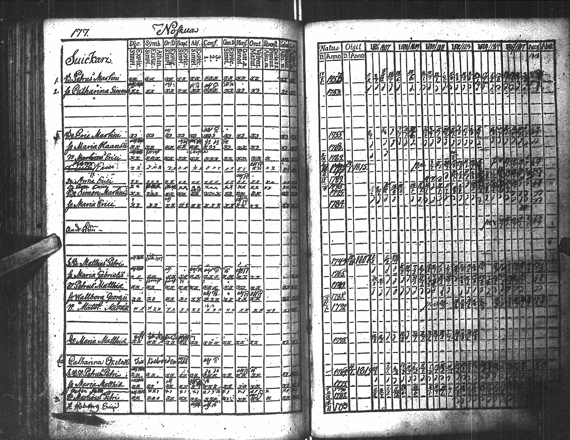 [ ../kirjat/Kirkonkirjat/antrea/rippikirja_1806-1818_uk22/kuvat/215.jpg ]