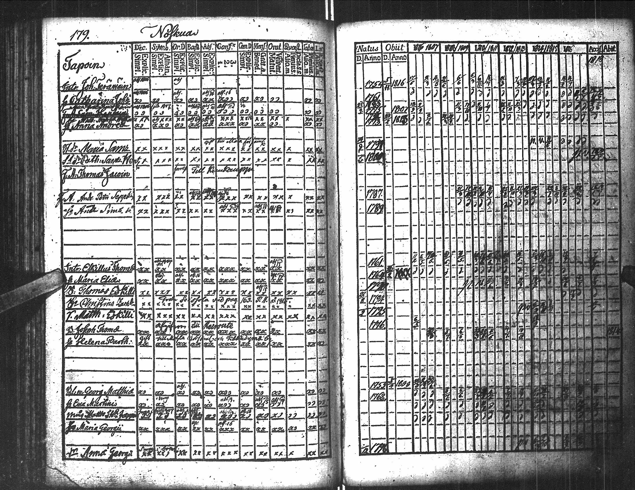 [ ../kirjat/Kirkonkirjat/antrea/rippikirja_1806-1818_uk22/kuvat/217.jpg ]