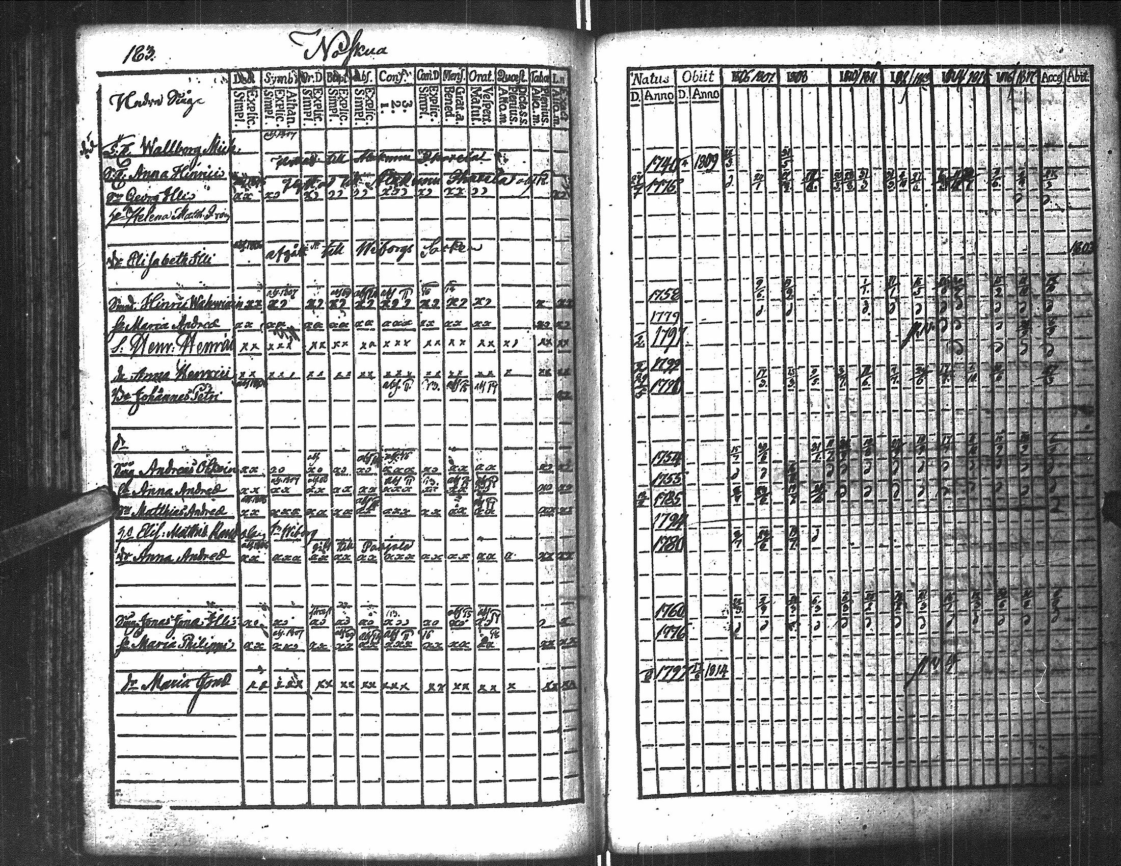 [ ../kirjat/Kirkonkirjat/antrea/rippikirja_1806-1818_uk22/kuvat/221.jpg ]