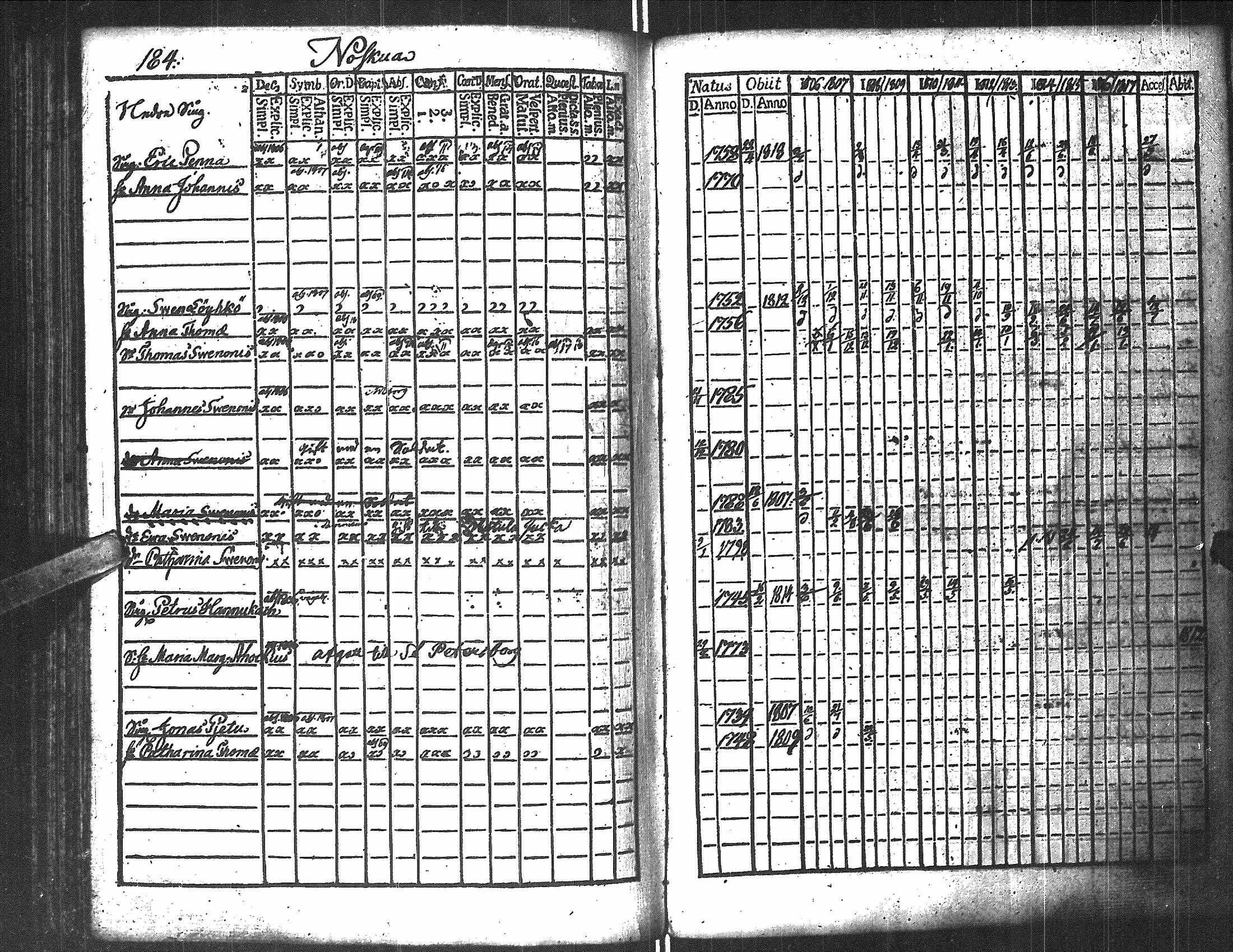[ ../kirjat/Kirkonkirjat/antrea/rippikirja_1806-1818_uk22/kuvat/222.jpg ]
