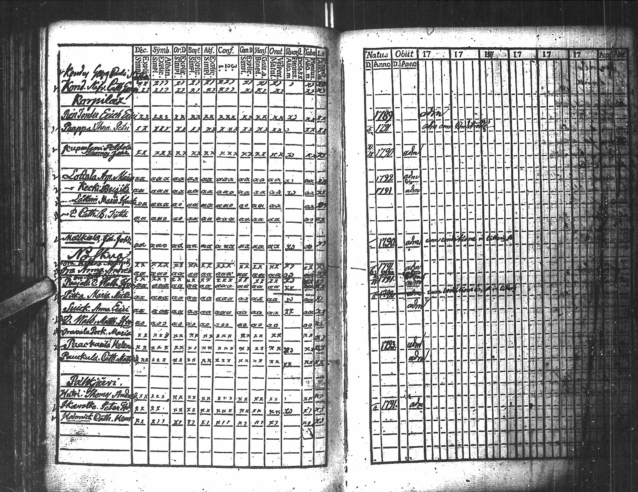 [ ../kirjat/Kirkonkirjat/antrea/rippikirja_1806-1818_uk22/kuvat/227.jpg ]