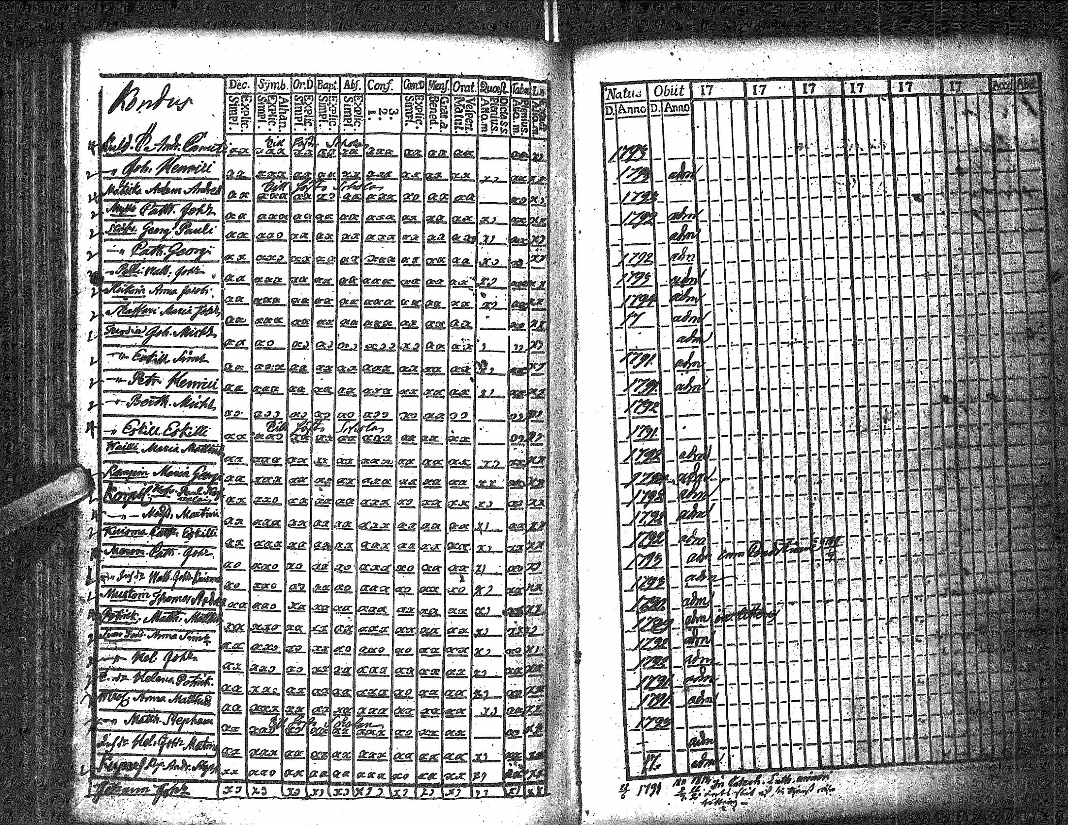 [ ../kirjat/Kirkonkirjat/antrea/rippikirja_1806-1818_uk22/kuvat/231.jpg ]