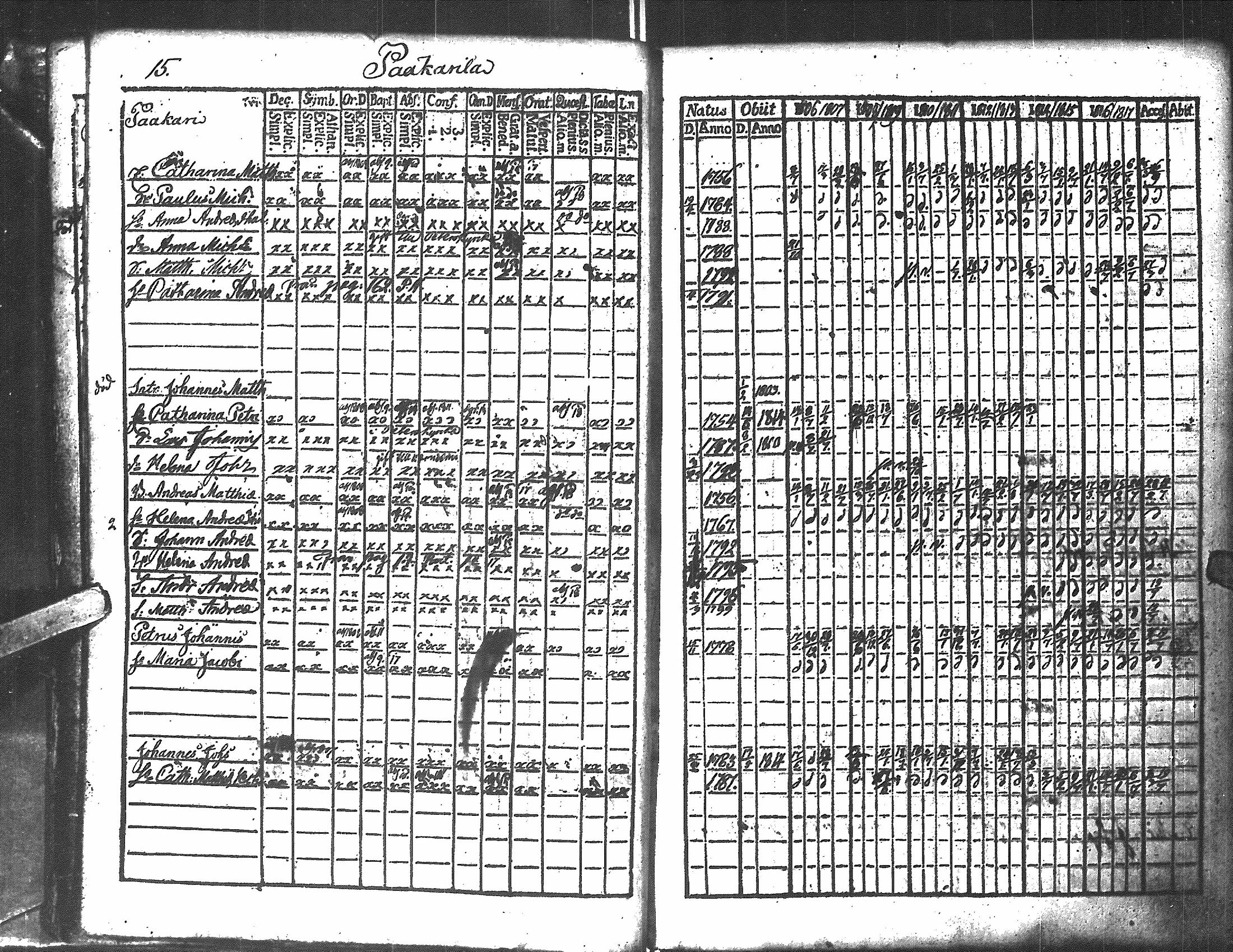 [ ../kirjat/Kirkonkirjat/antrea/rippikirja_1806-1818_uk22/kuvat/250.jpg ]