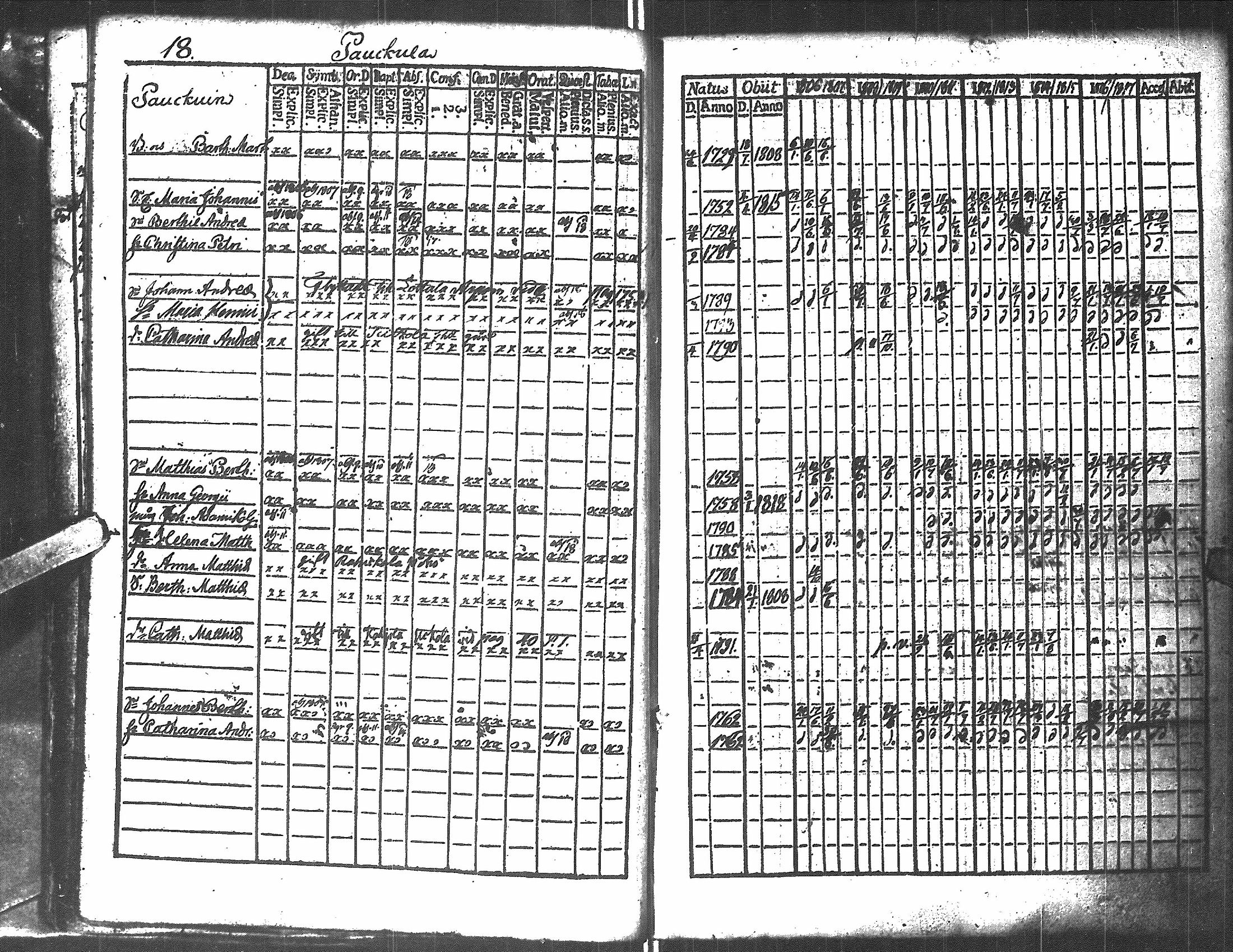 [ ../kirjat/Kirkonkirjat/antrea/rippikirja_1806-1818_uk22/kuvat/253.jpg ]