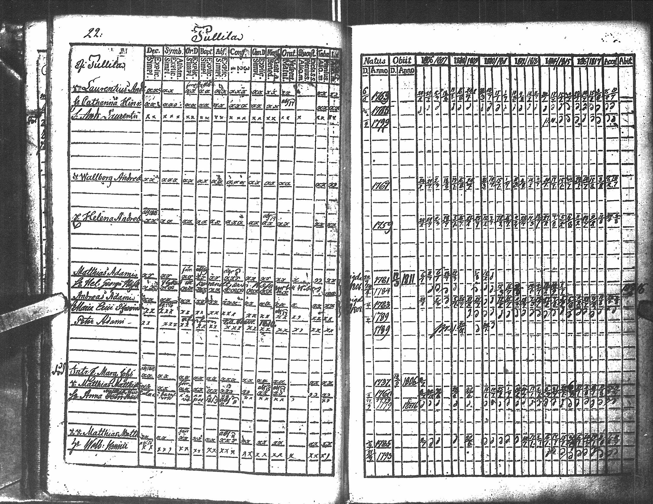 [ ../kirjat/Kirkonkirjat/antrea/rippikirja_1806-1818_uk22/kuvat/256.jpg ]