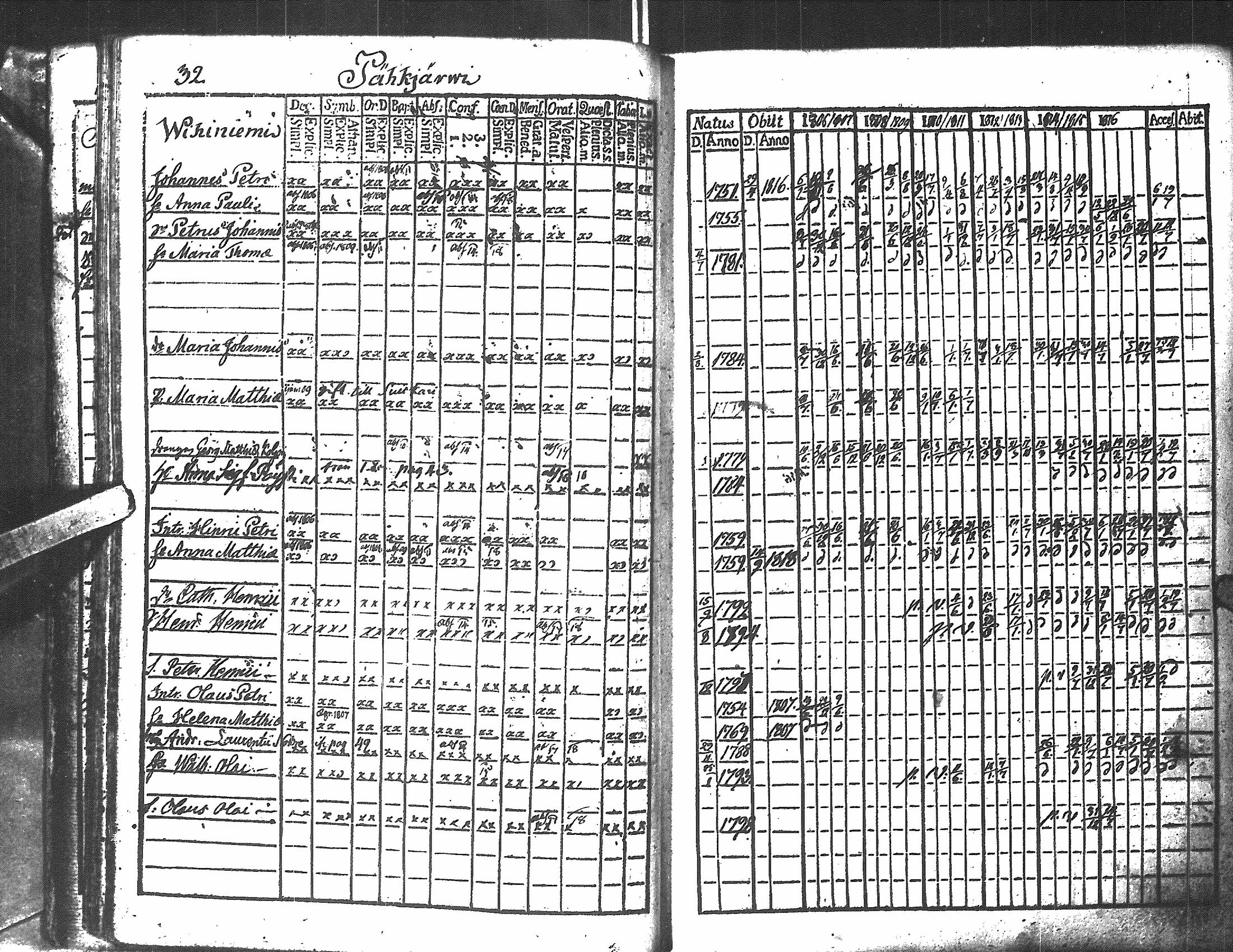 [ ../kirjat/Kirkonkirjat/antrea/rippikirja_1806-1818_uk22/kuvat/265.jpg ]