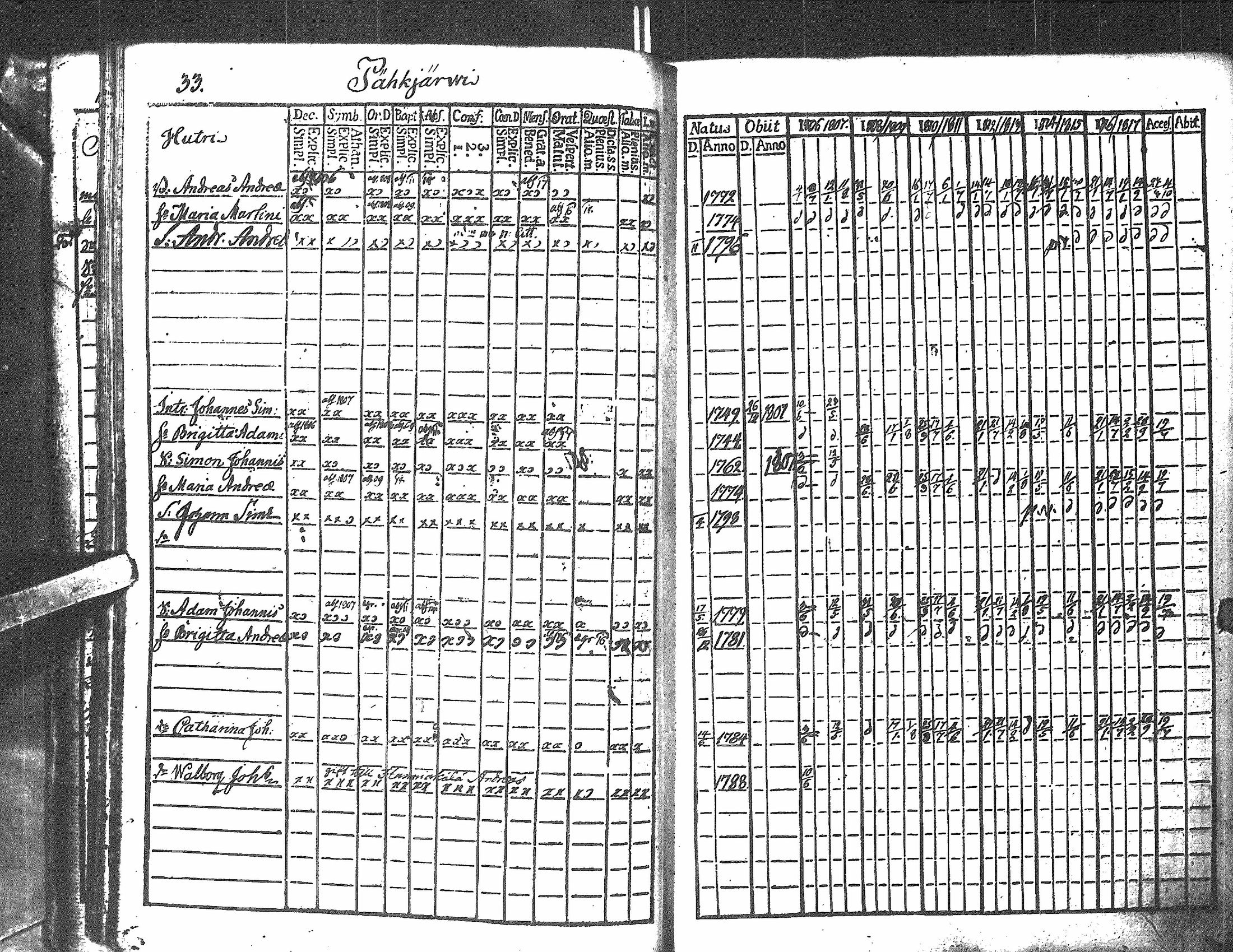 [ ../kirjat/Kirkonkirjat/antrea/rippikirja_1806-1818_uk22/kuvat/266.jpg ]