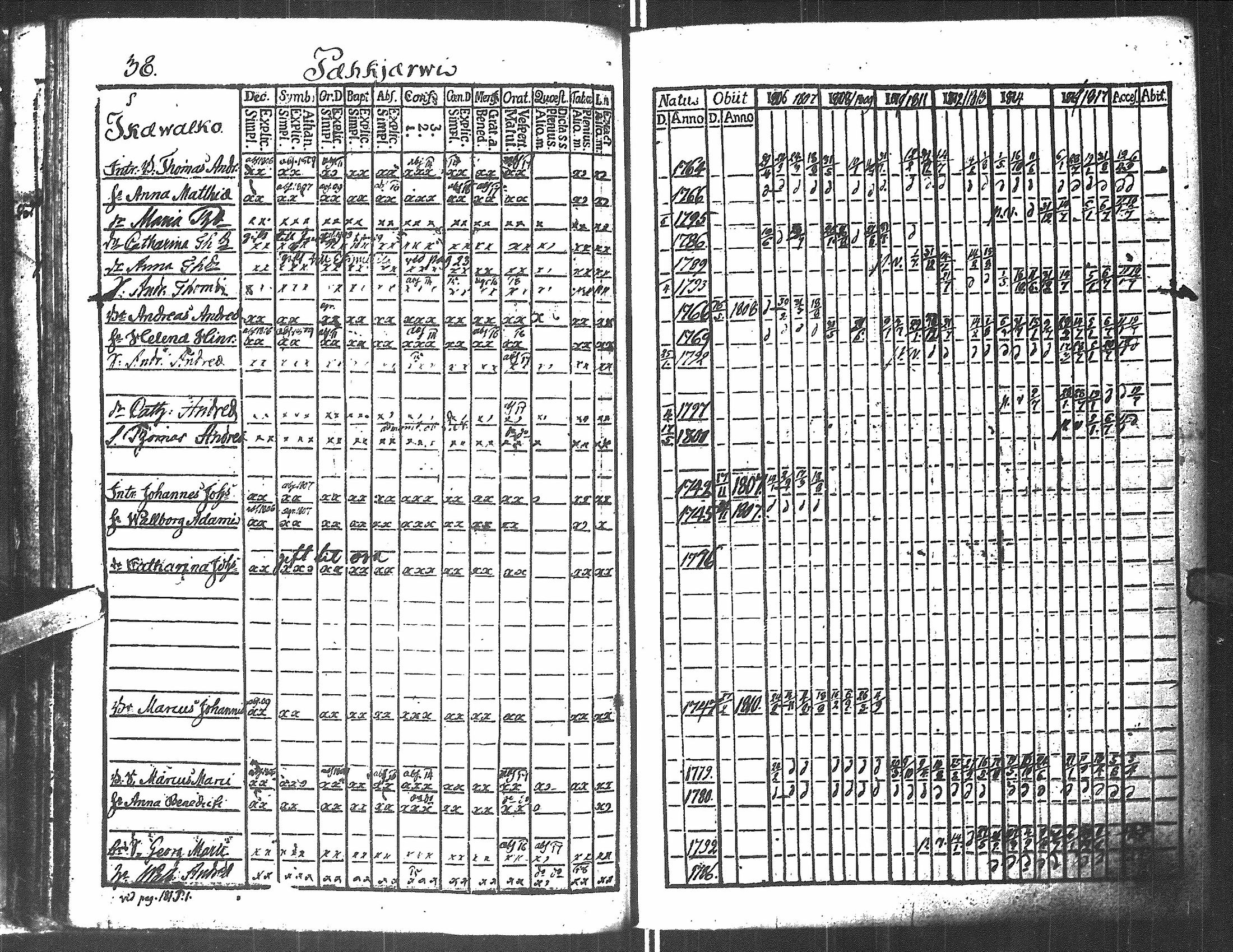 [ ../kirjat/Kirkonkirjat/antrea/rippikirja_1806-1818_uk22/kuvat/271.jpg ]