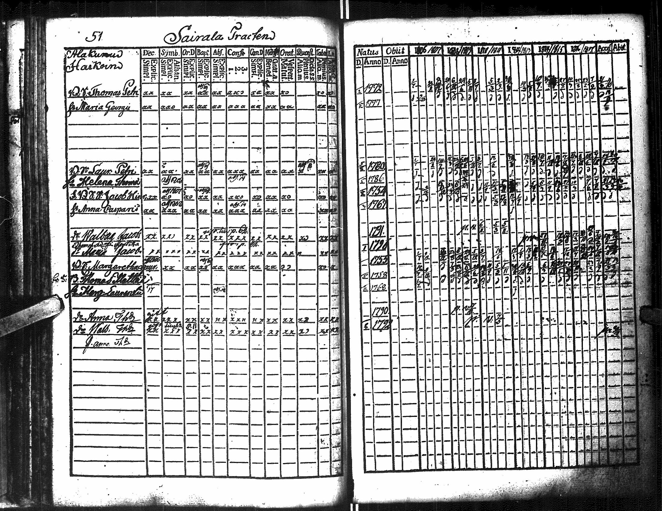 [ ../kirjat/Kirkonkirjat/antrea/rippikirja_1806-1818_uk22/kuvat/285.jpg ]