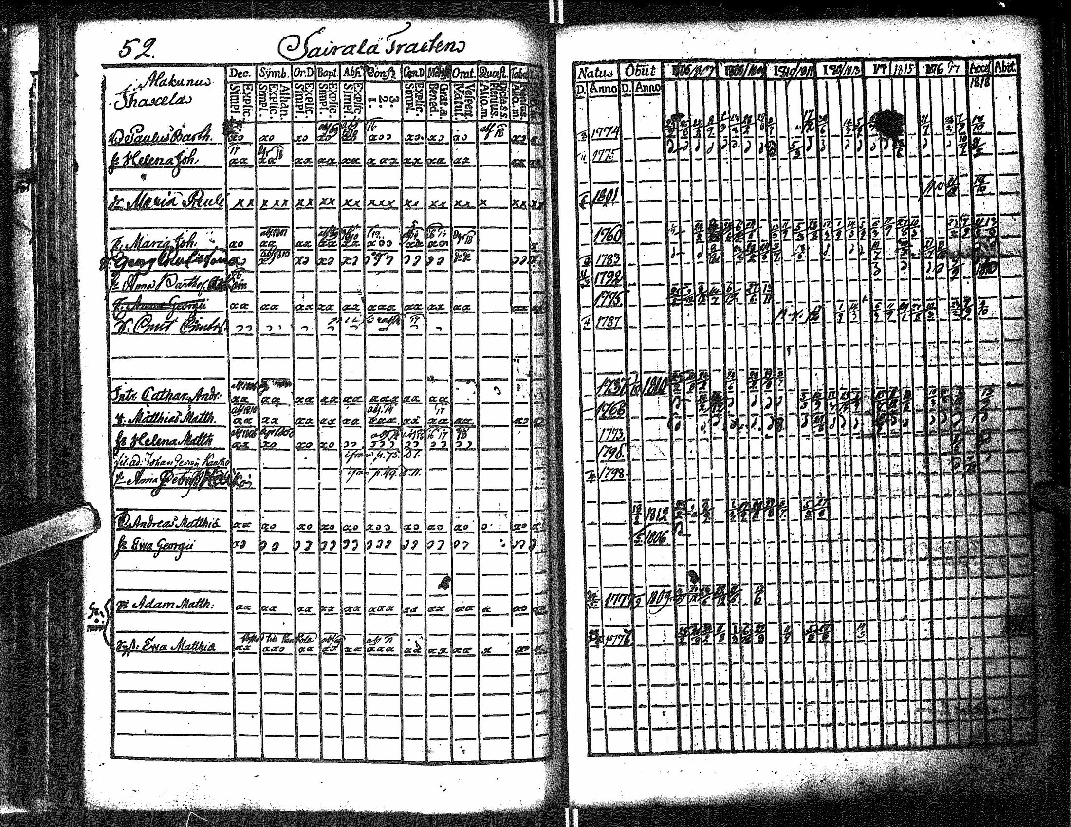 [ ../kirjat/Kirkonkirjat/antrea/rippikirja_1806-1818_uk22/kuvat/286.jpg ]