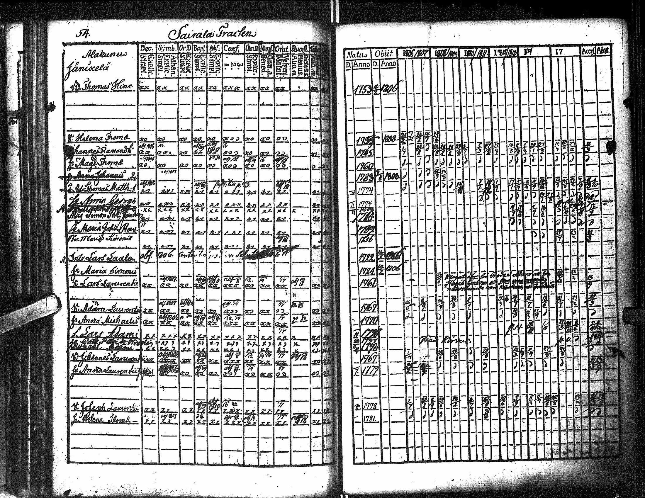 [ ../kirjat/Kirkonkirjat/antrea/rippikirja_1806-1818_uk22/kuvat/288.jpg ]