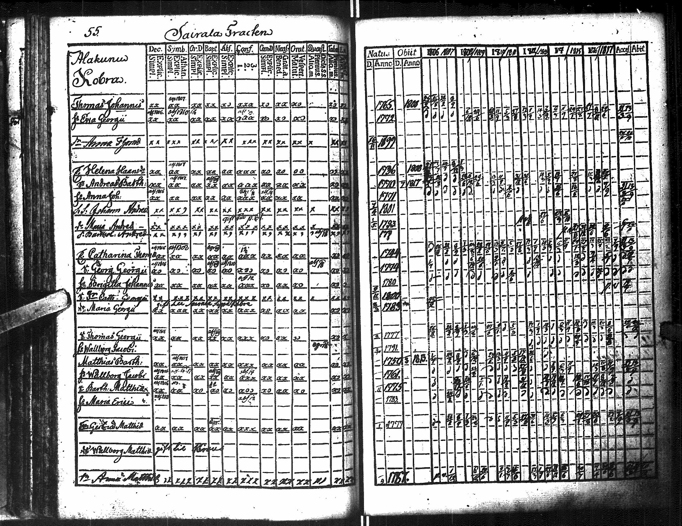 [ ../kirjat/Kirkonkirjat/antrea/rippikirja_1806-1818_uk22/kuvat/289.jpg ]