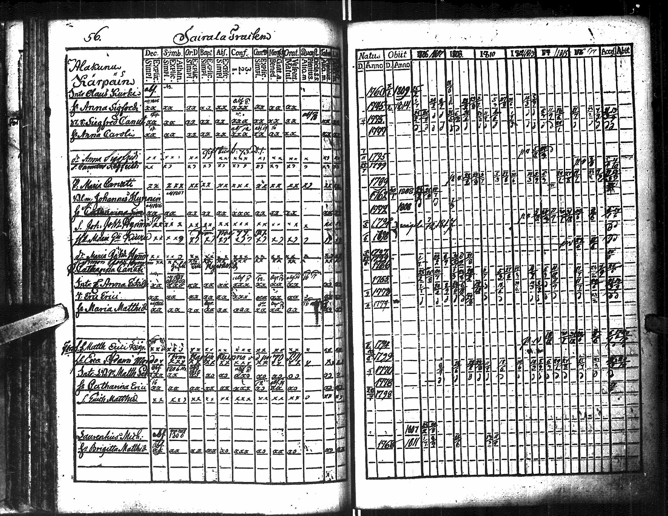 [ ../kirjat/Kirkonkirjat/antrea/rippikirja_1806-1818_uk22/kuvat/290.jpg ]