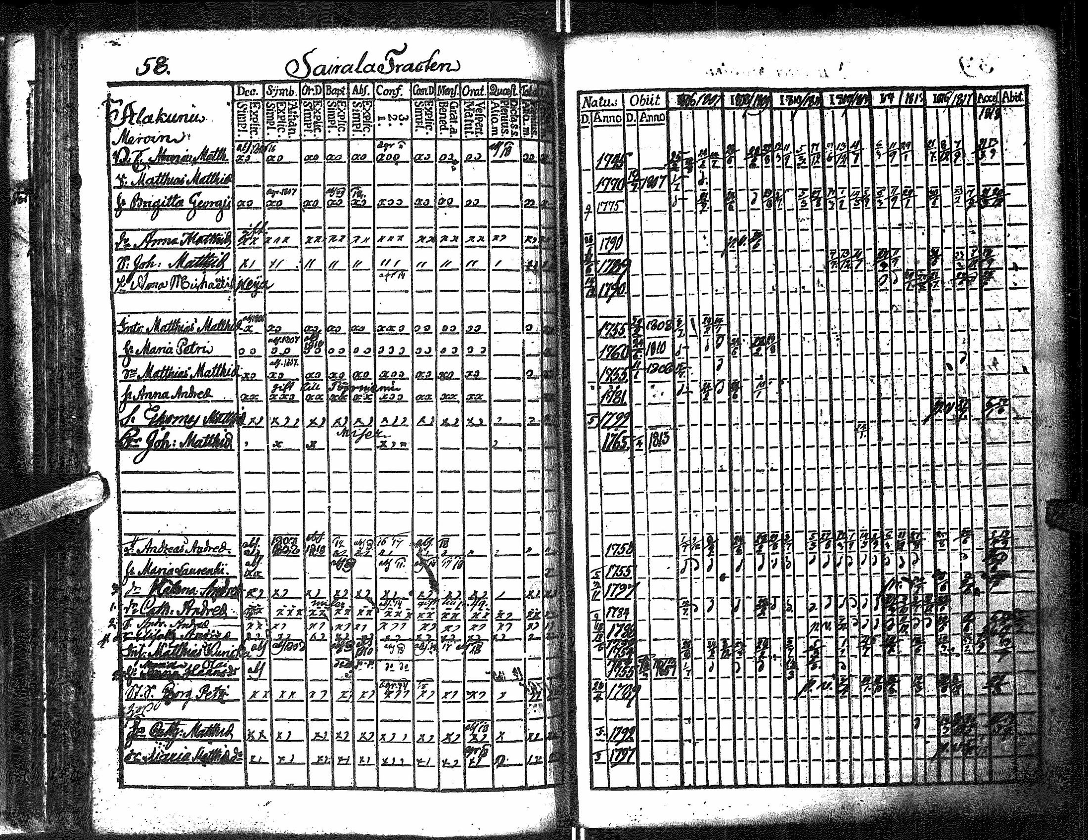 [ ../kirjat/Kirkonkirjat/antrea/rippikirja_1806-1818_uk22/kuvat/292.jpg ]