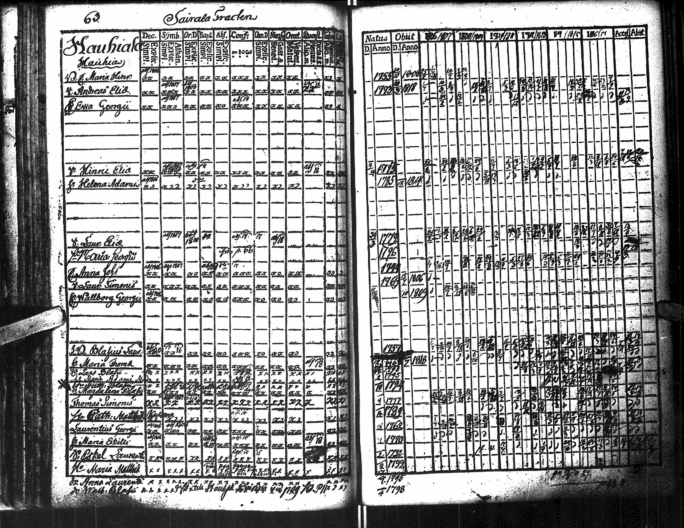 [ ../kirjat/Kirkonkirjat/antrea/rippikirja_1806-1818_uk22/kuvat/297.jpg ]
