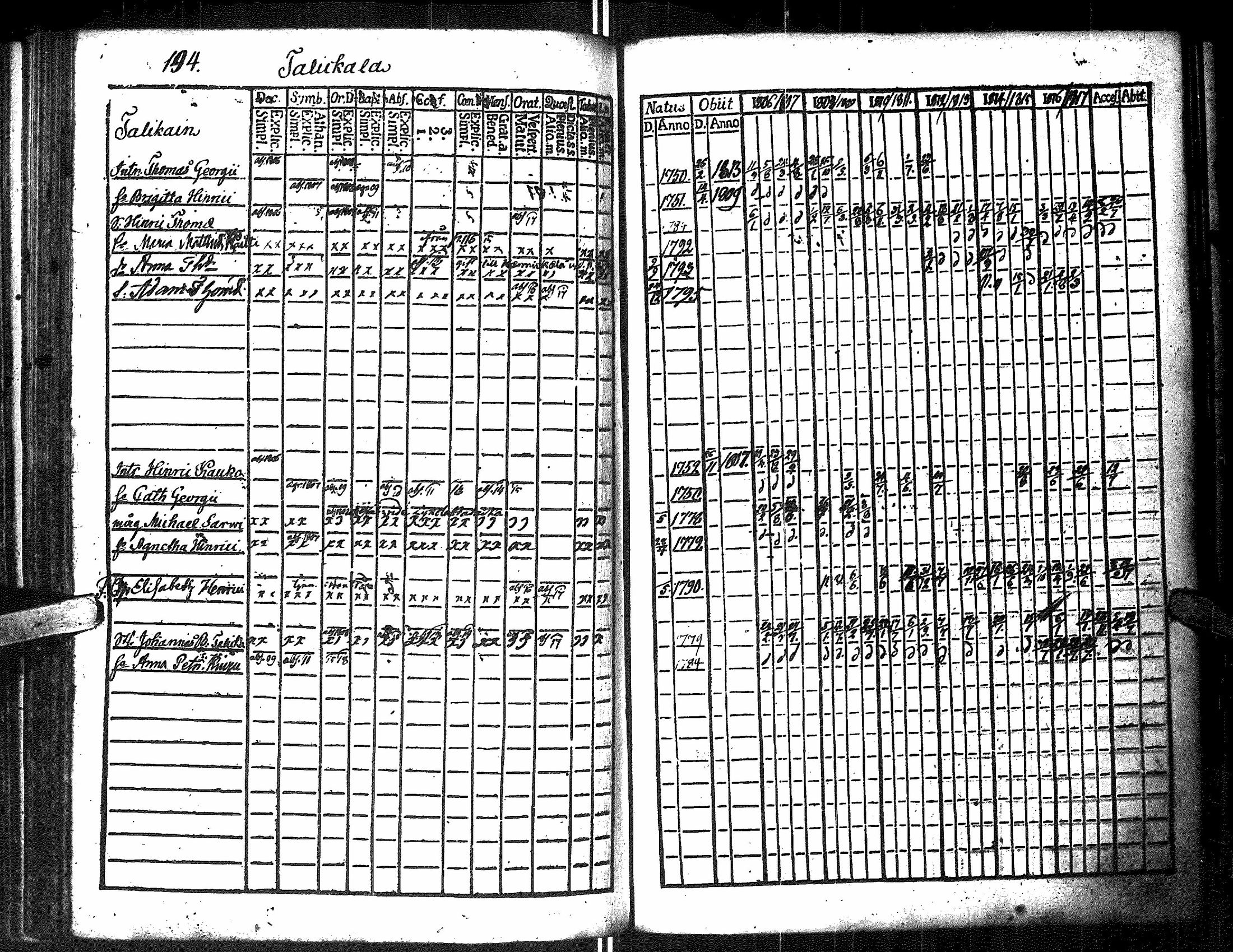 [ ../kirjat/Kirkonkirjat/antrea/rippikirja_1806-1818_uk22/kuvat/415.jpg ]