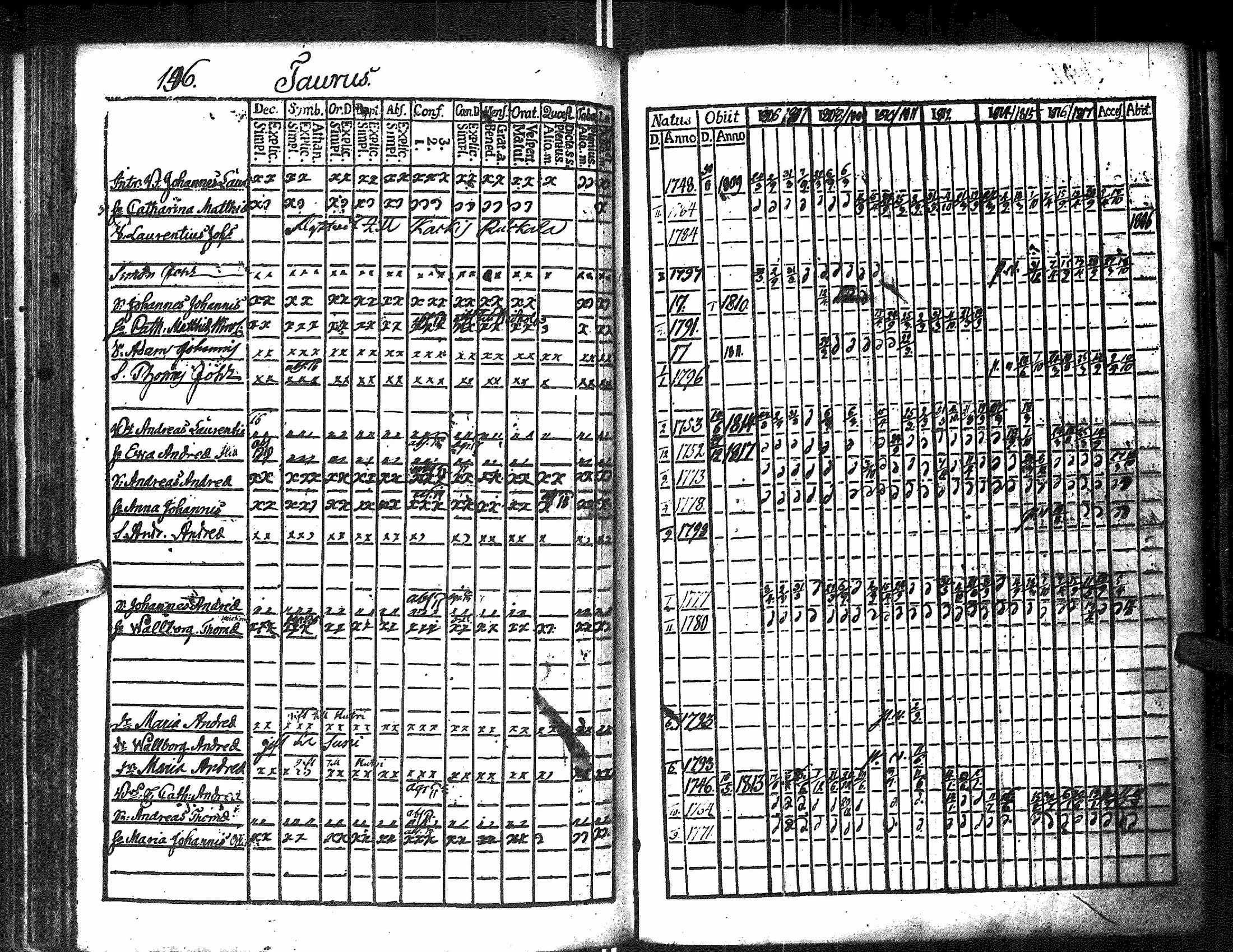 [ ../kirjat/Kirkonkirjat/antrea/rippikirja_1806-1818_uk22/kuvat/417.jpg ]