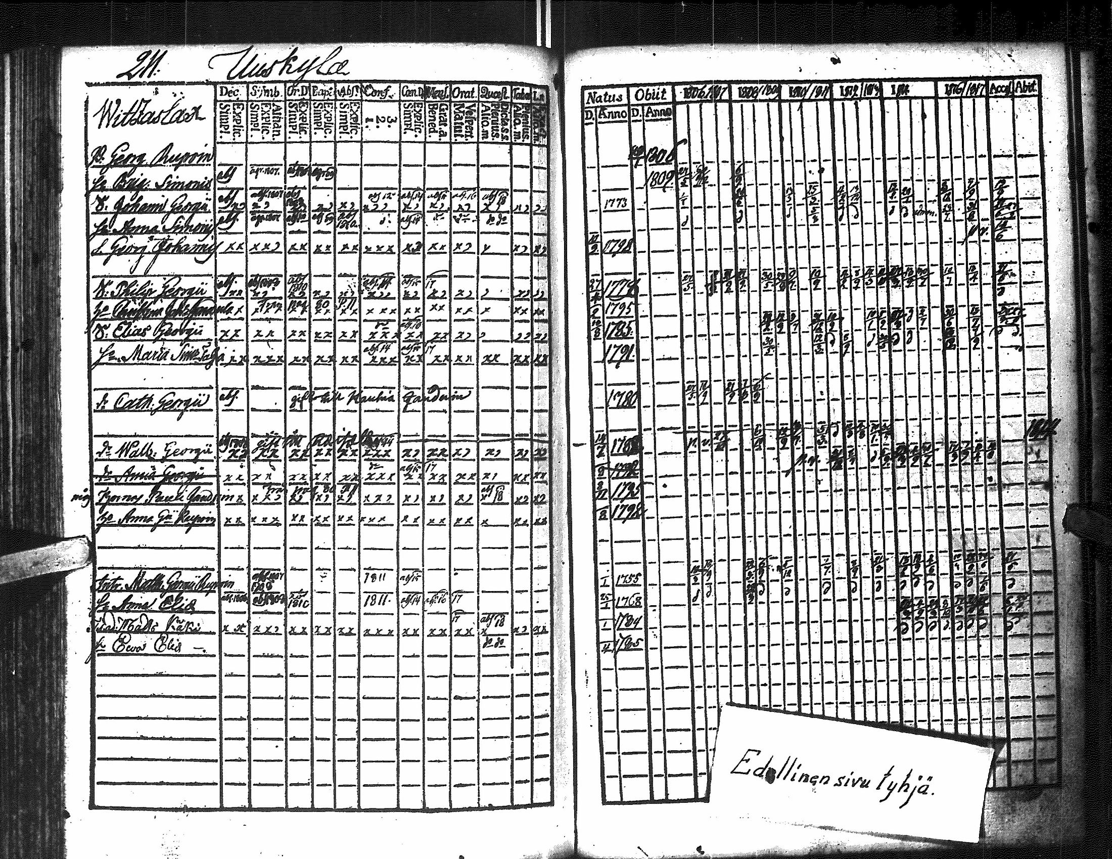 [ ../kirjat/Kirkonkirjat/antrea/rippikirja_1806-1818_uk22/kuvat/428.jpg ]