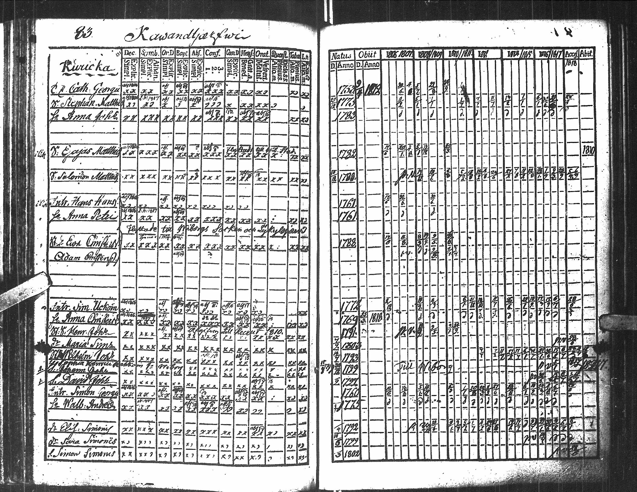 [ ../kirjat/Kirkonkirjat/antrea/rippikirja_1806-1818_uk22/kuvat/85.jpg ]