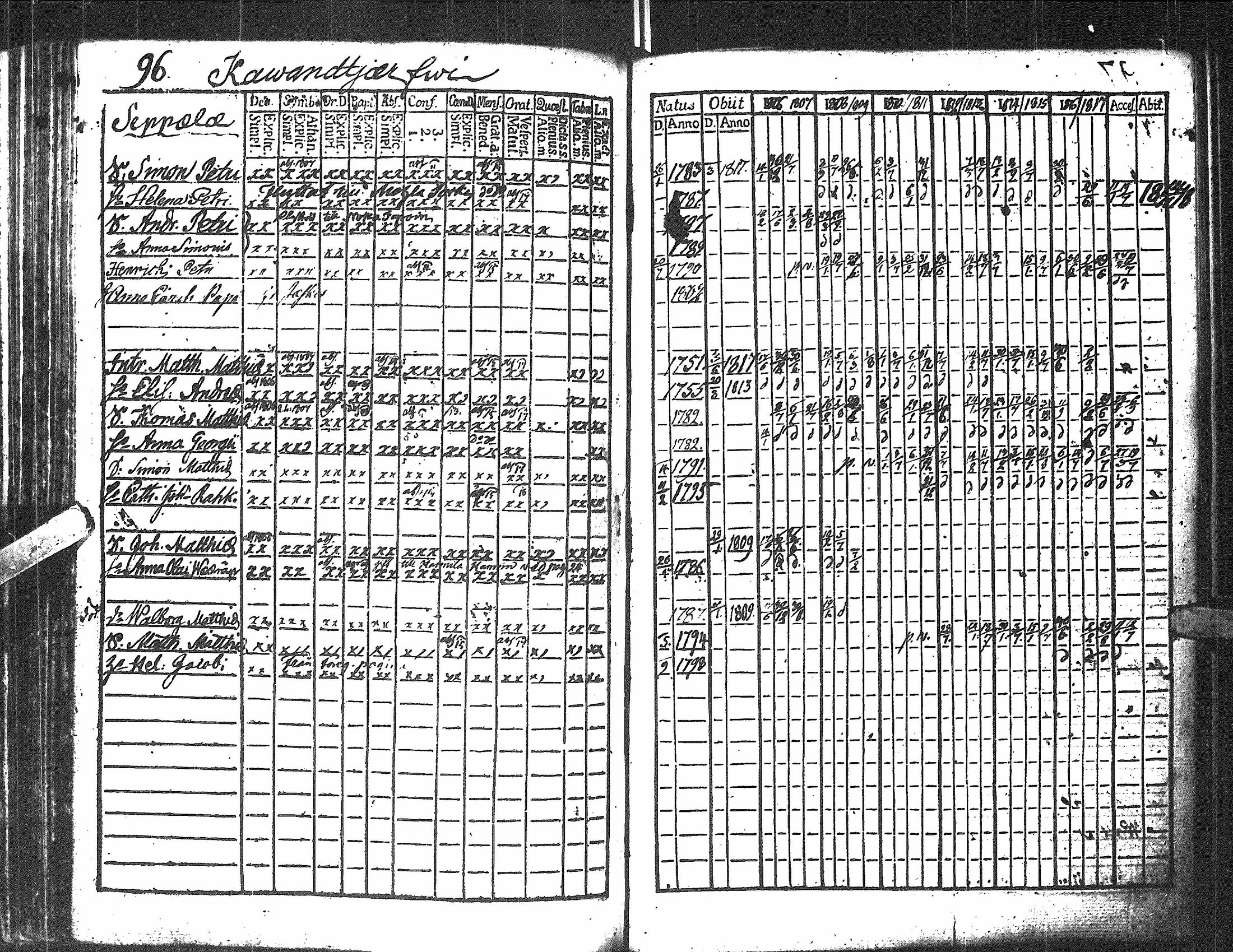 [ ../kirjat/Kirkonkirjat/antrea/rippikirja_1806-1818_uk22/kuvat/98.jpg ]